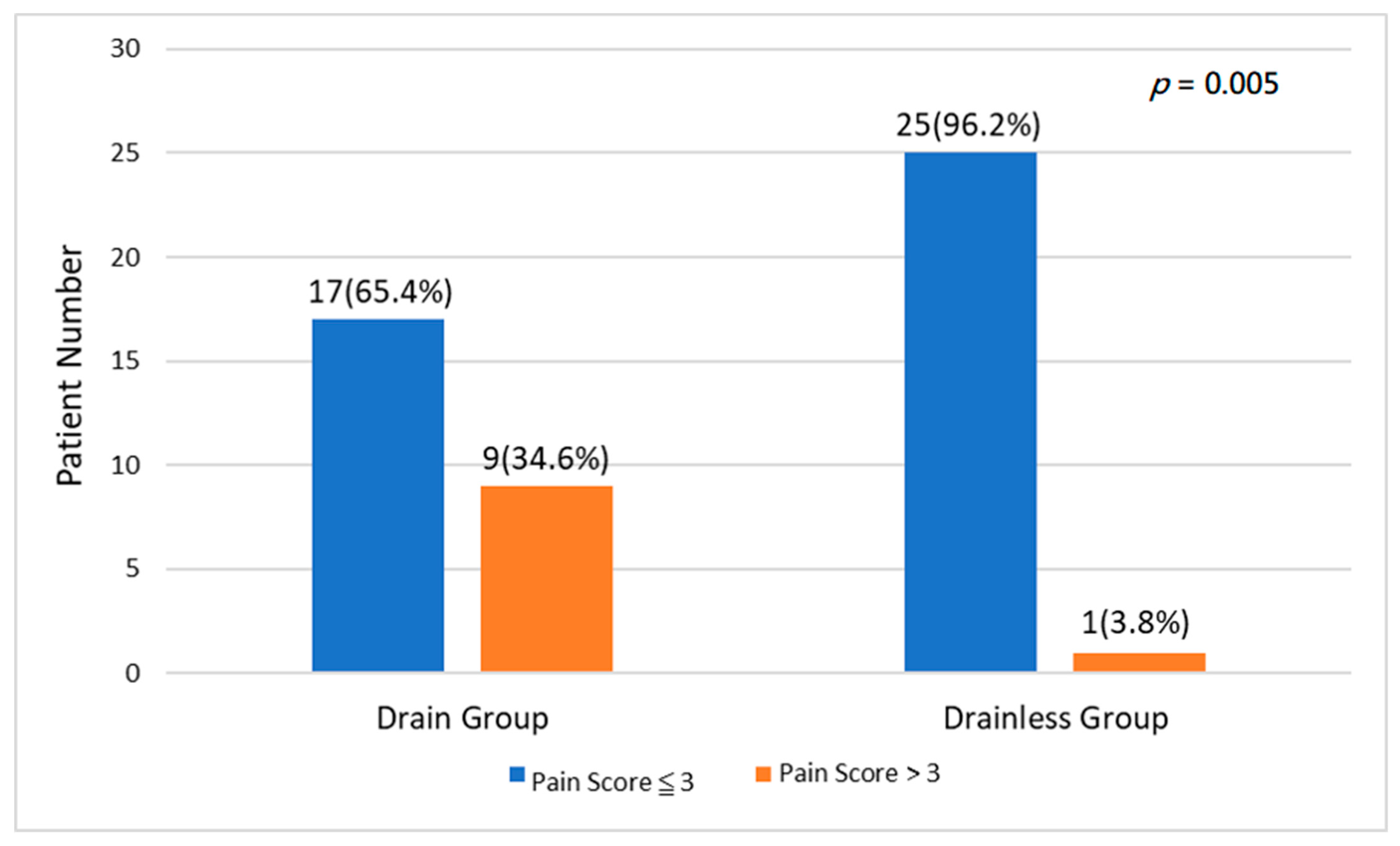 Jcm 10 03679 g002 Jcm 10 03679 g002