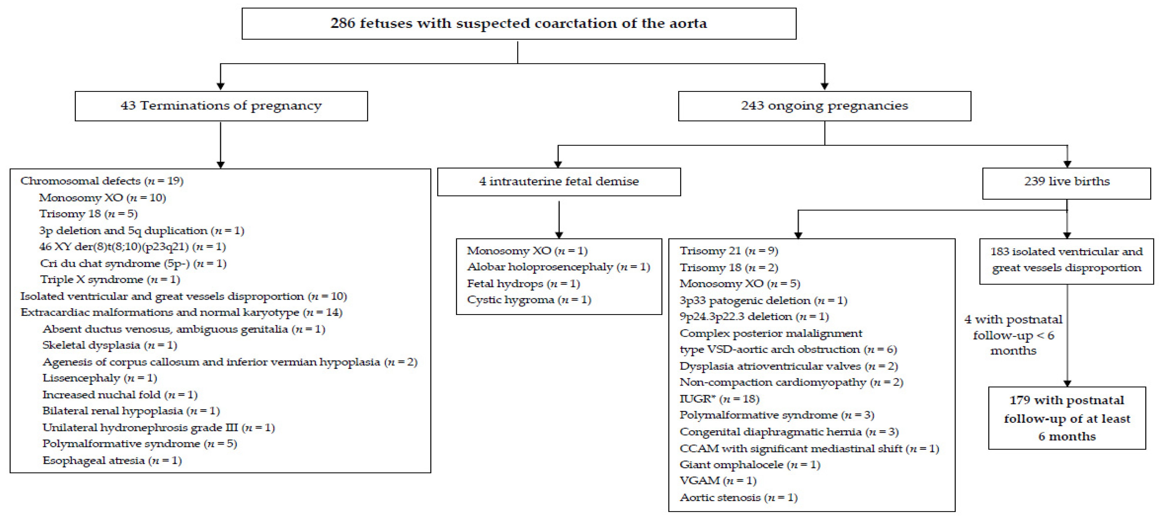 Jcm 10 03690 g001 550