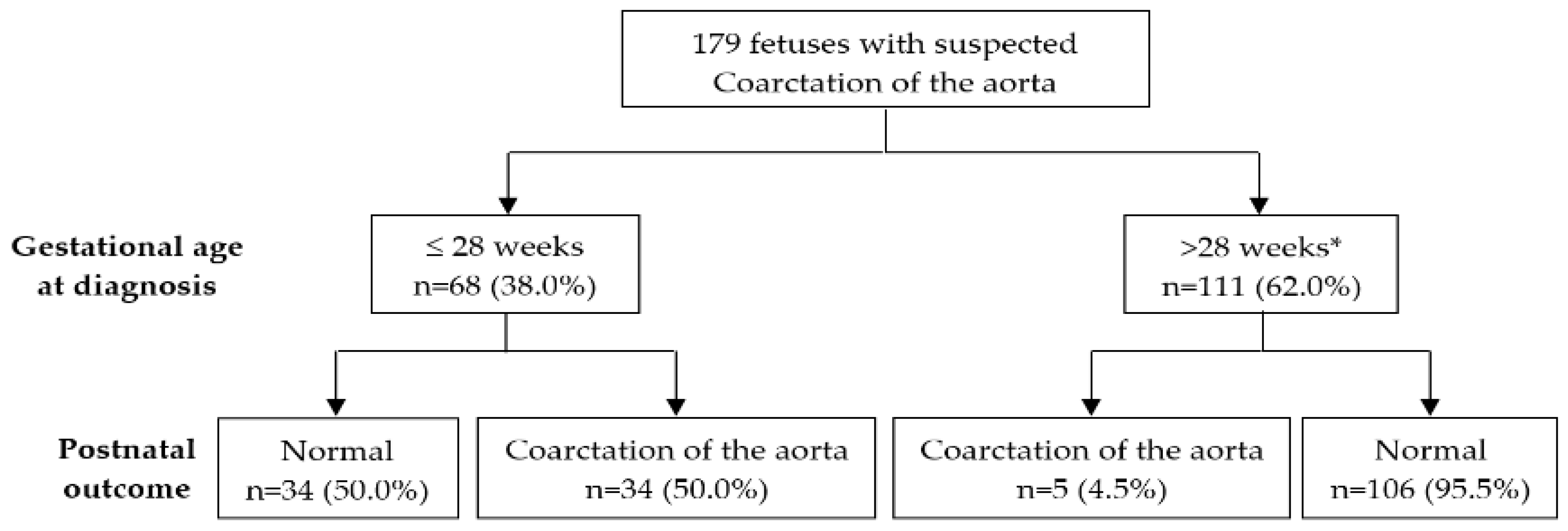 Jcm 10 03690 g002 550