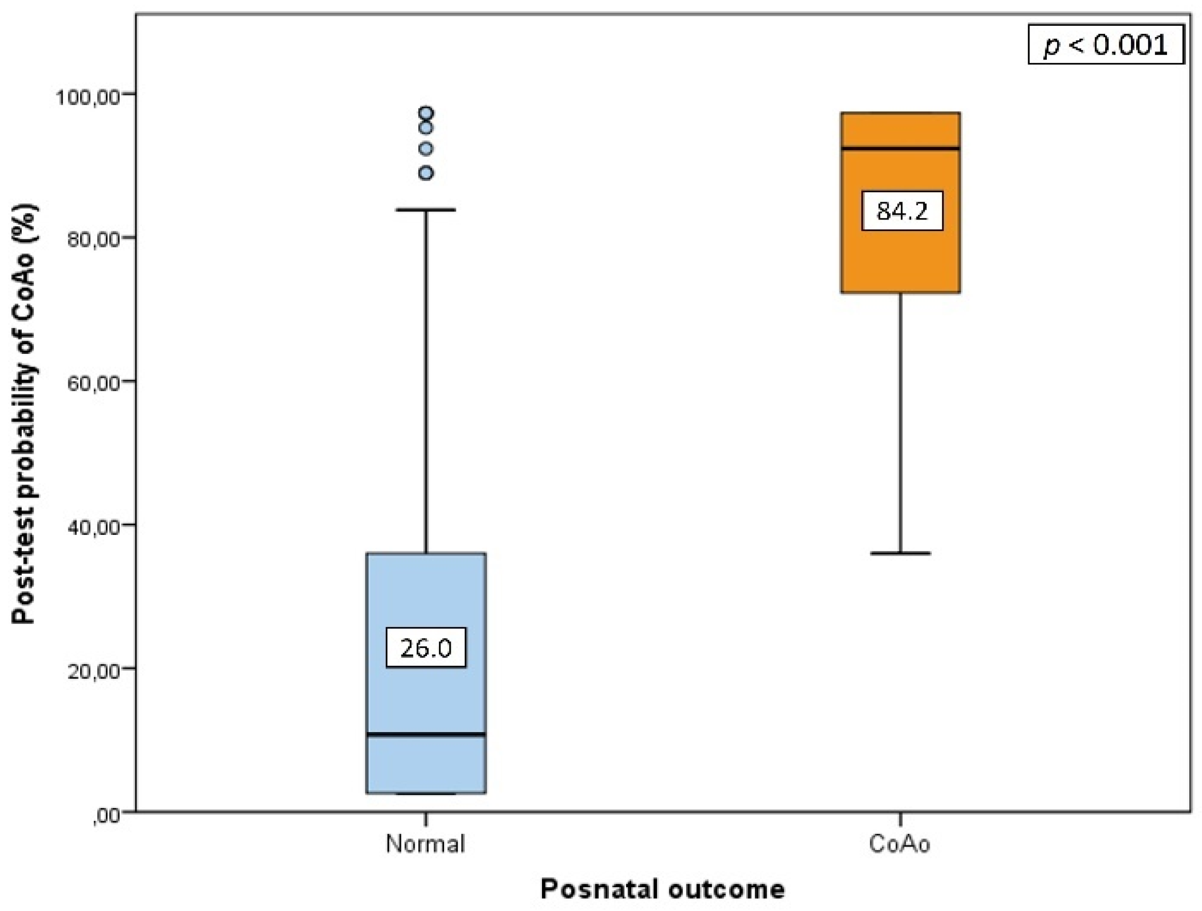 Jcm 10 03690 g003 550