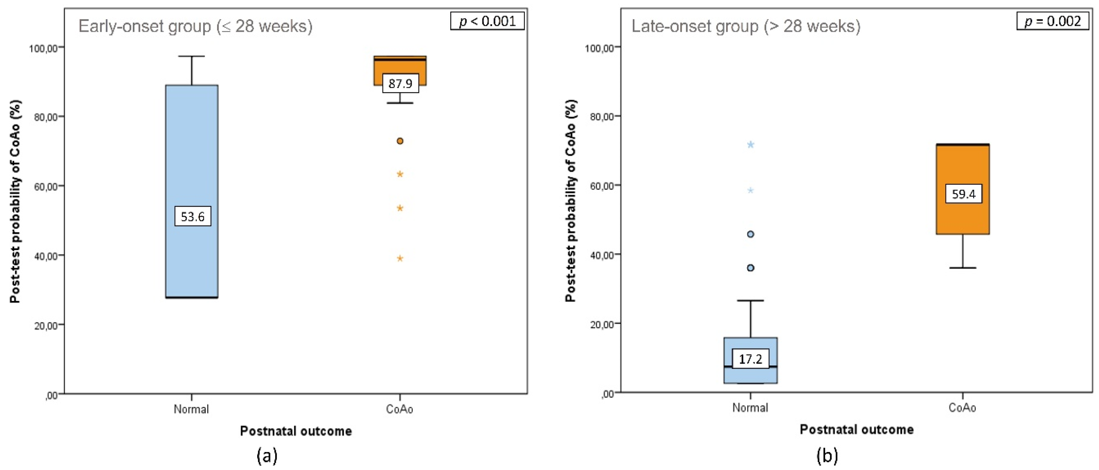 Jcm 10 03690 g005 550