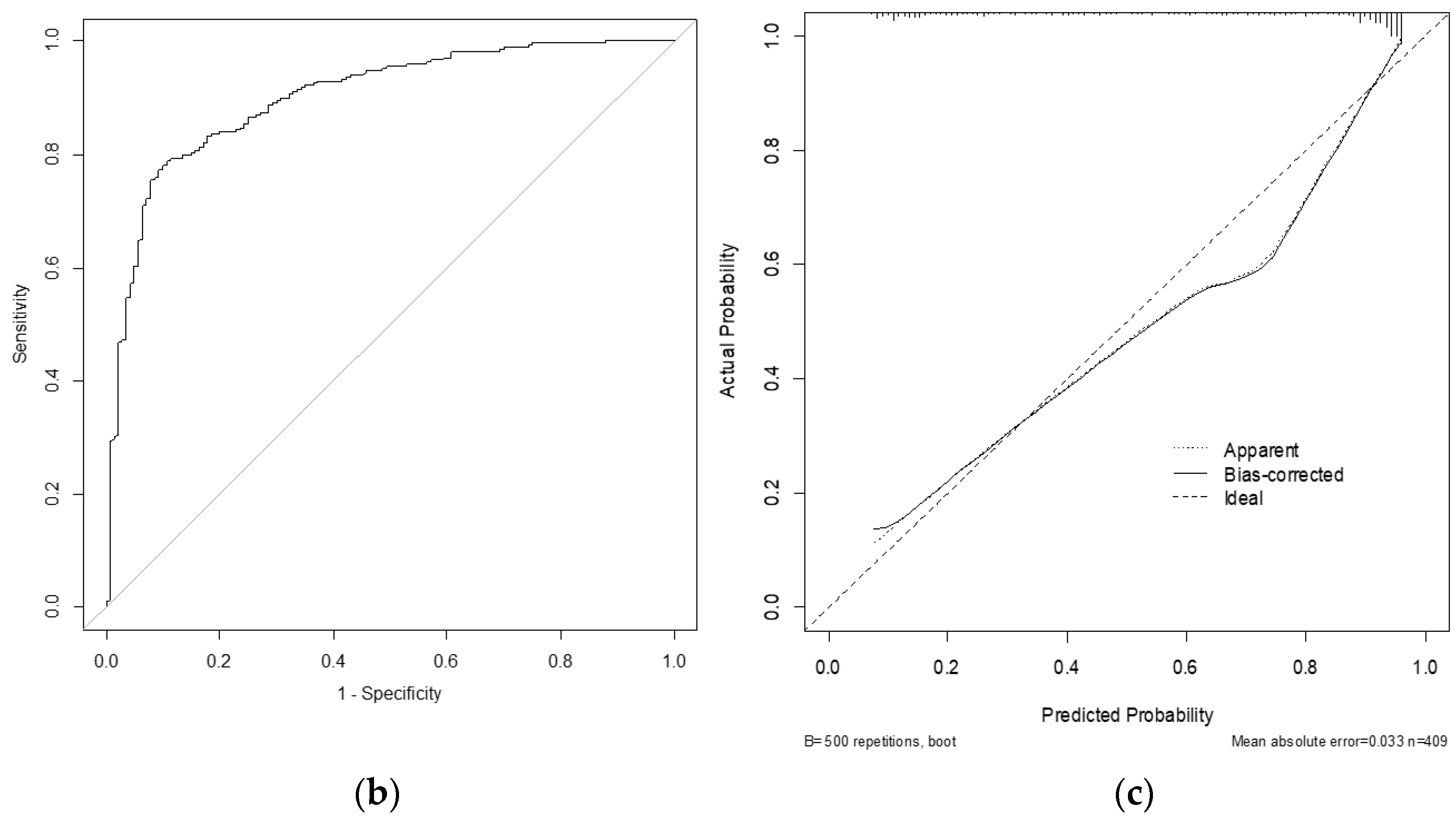 Jcm 10 03695 g002b 550