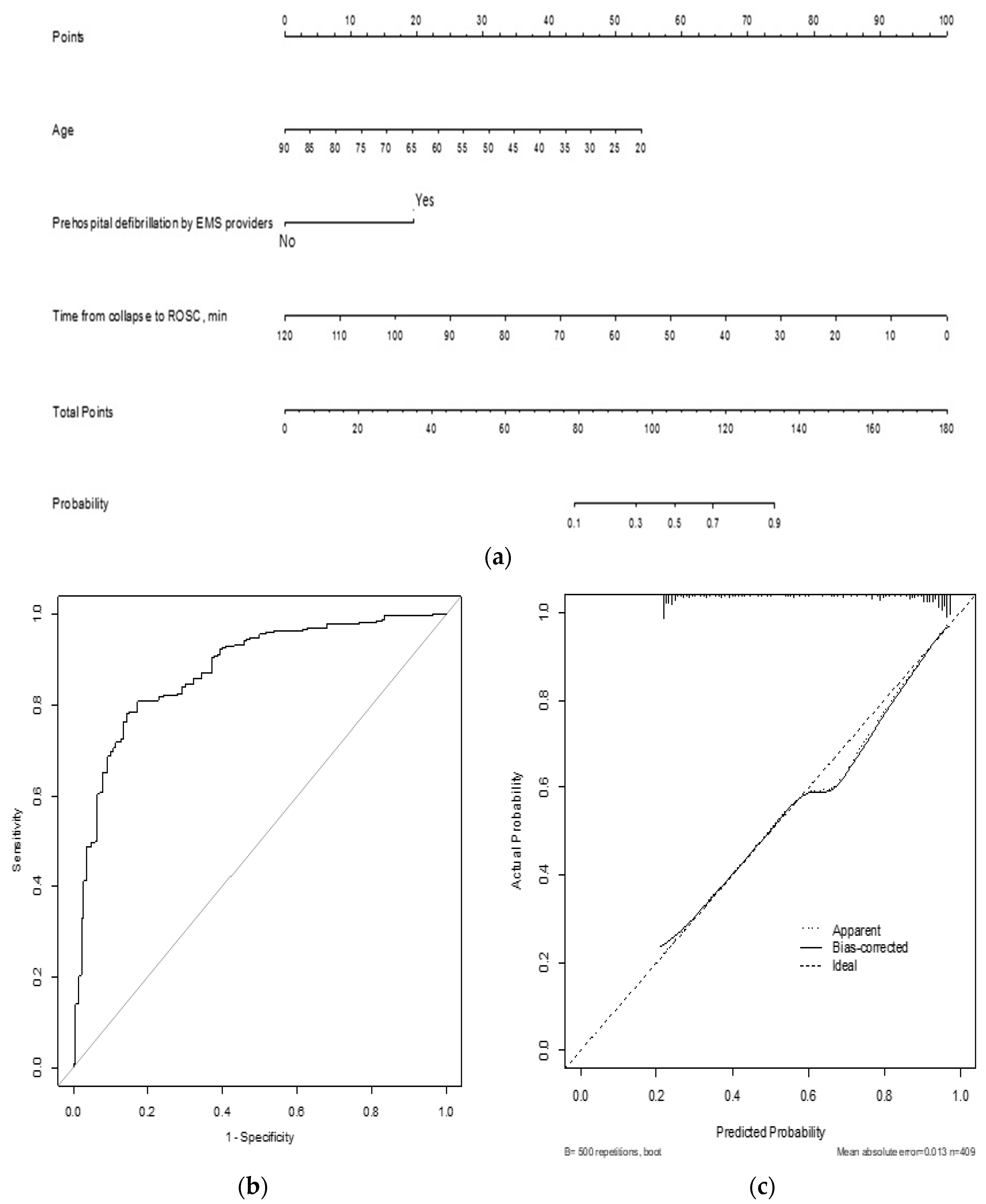 Jcm 10 03695 g003 550