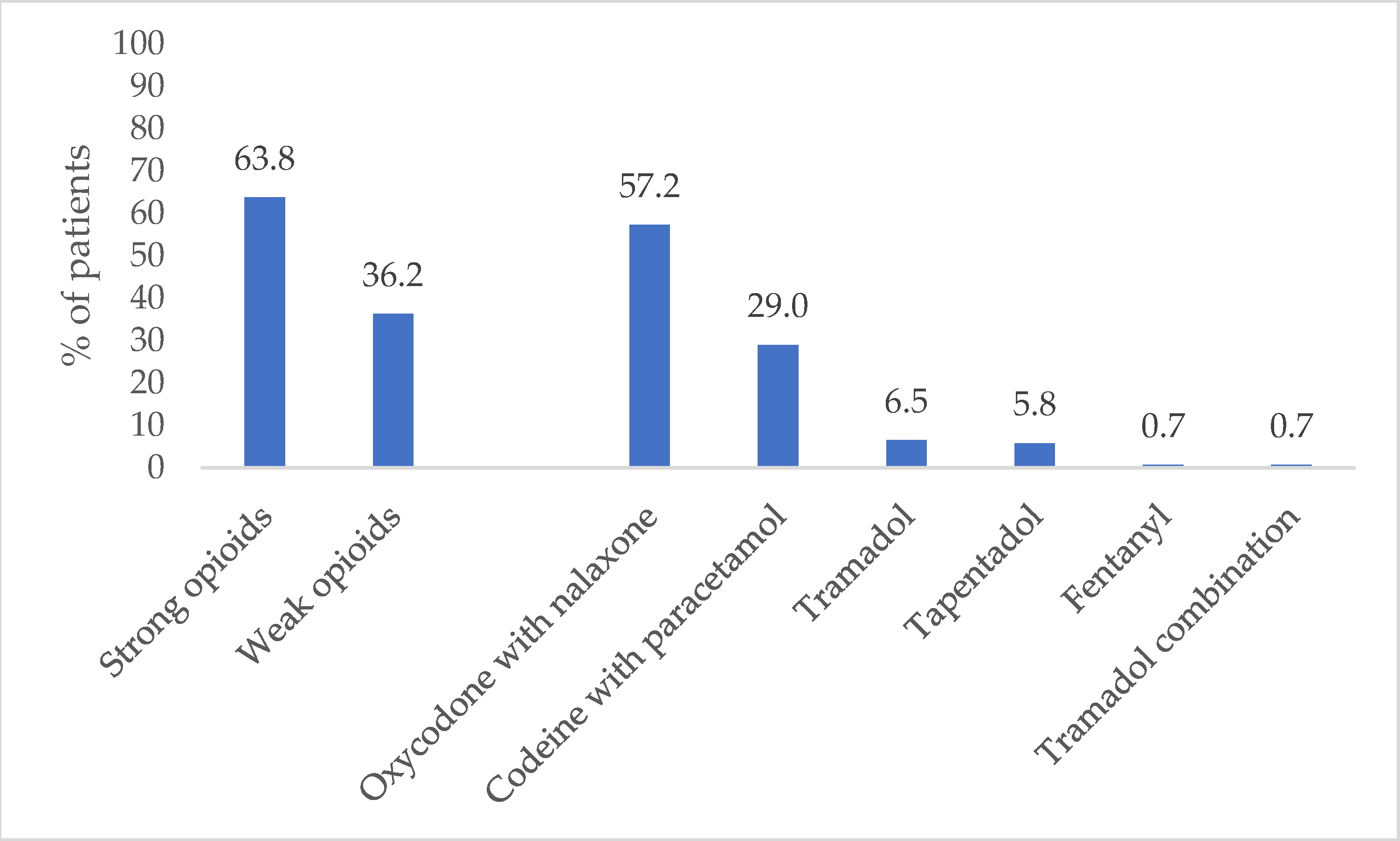 Jcm 10 03699 g002 Jcm 10 03699 g002