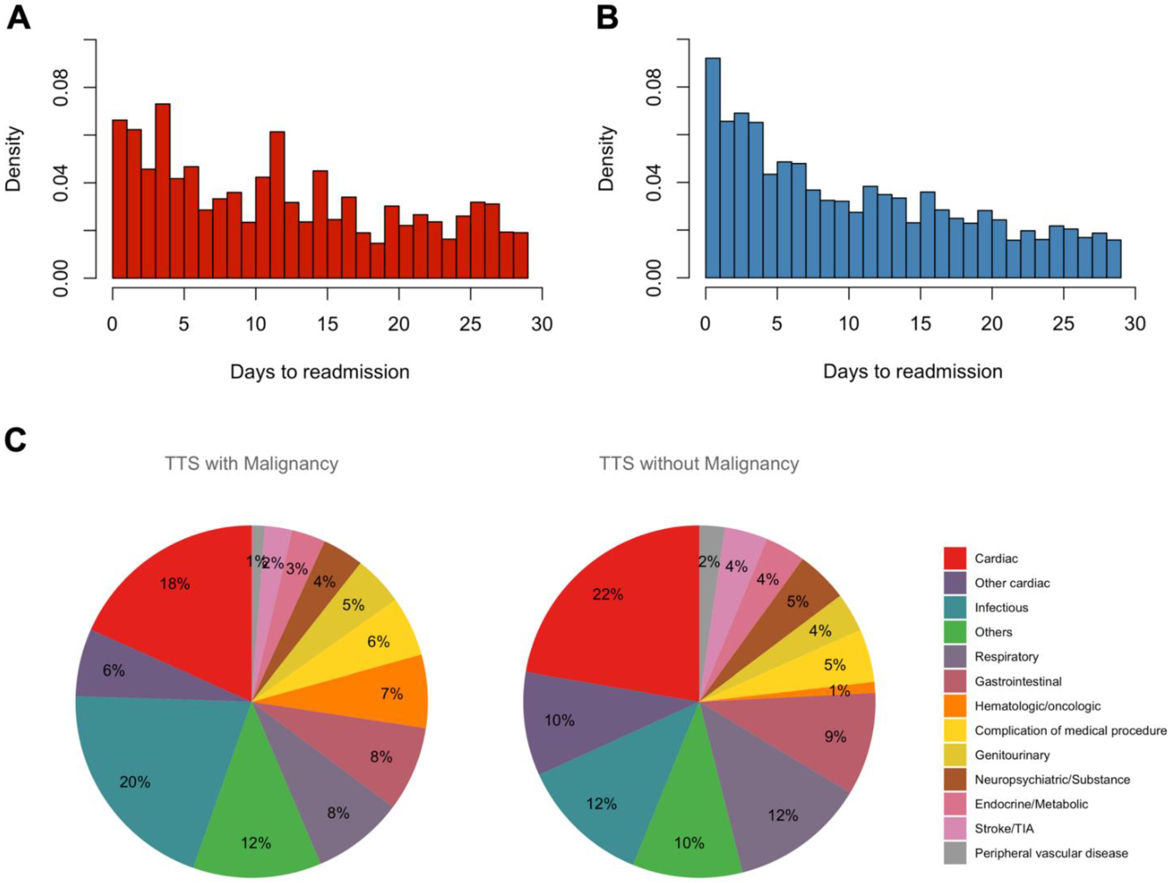Jcm 10 03701 g002 Jcm 10 03701 g002