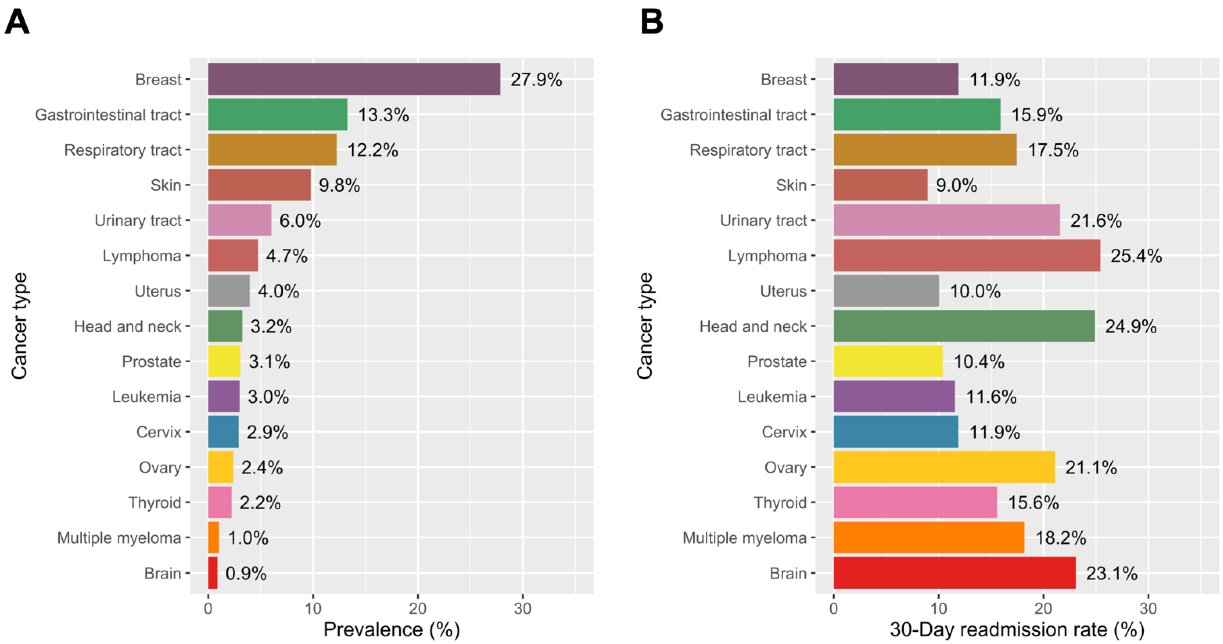 Jcm 10 03701 g003 Jcm 10 03701 g003