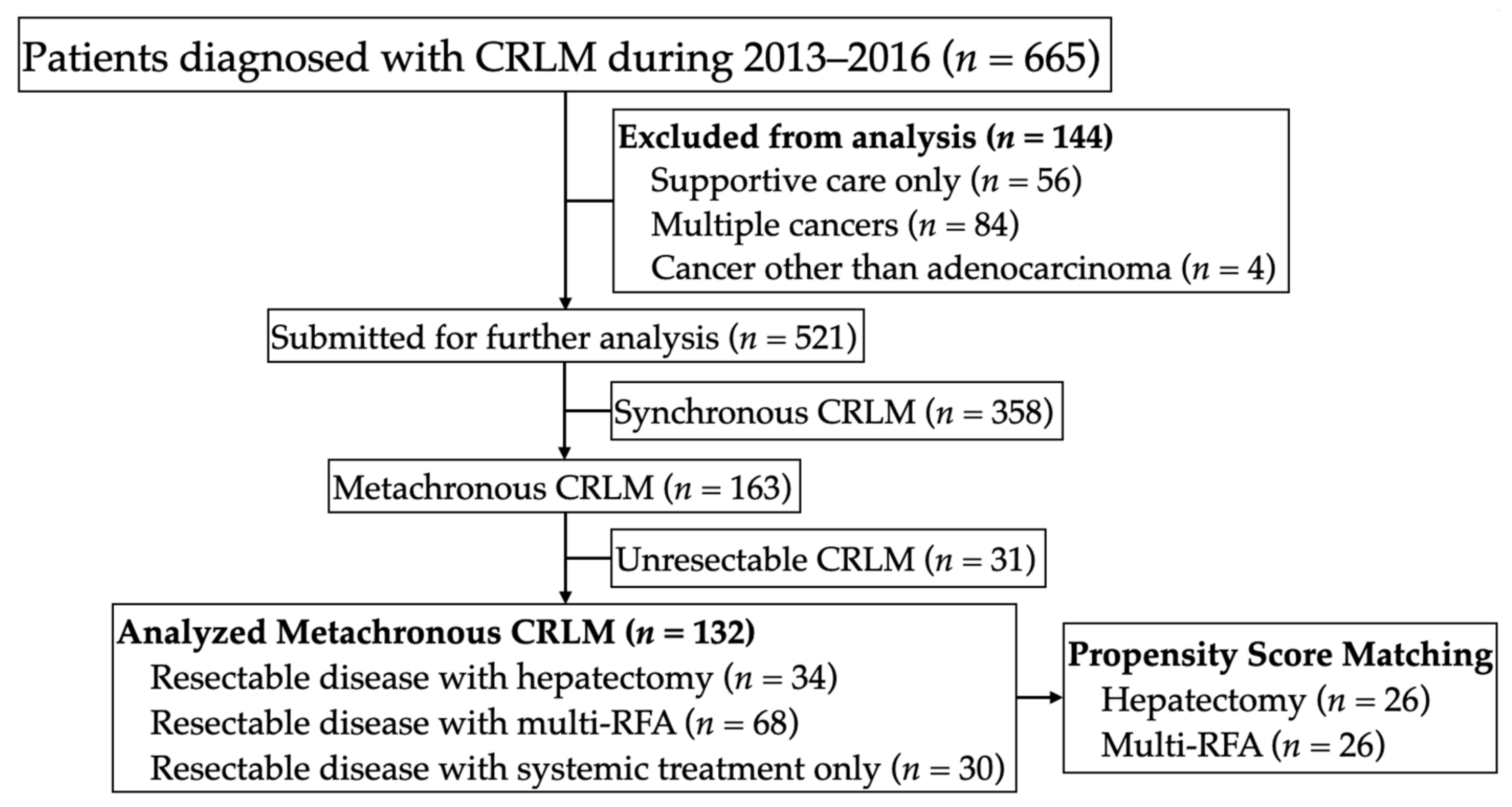 Multielectrode radiofrequency ablation for resectable metachronous