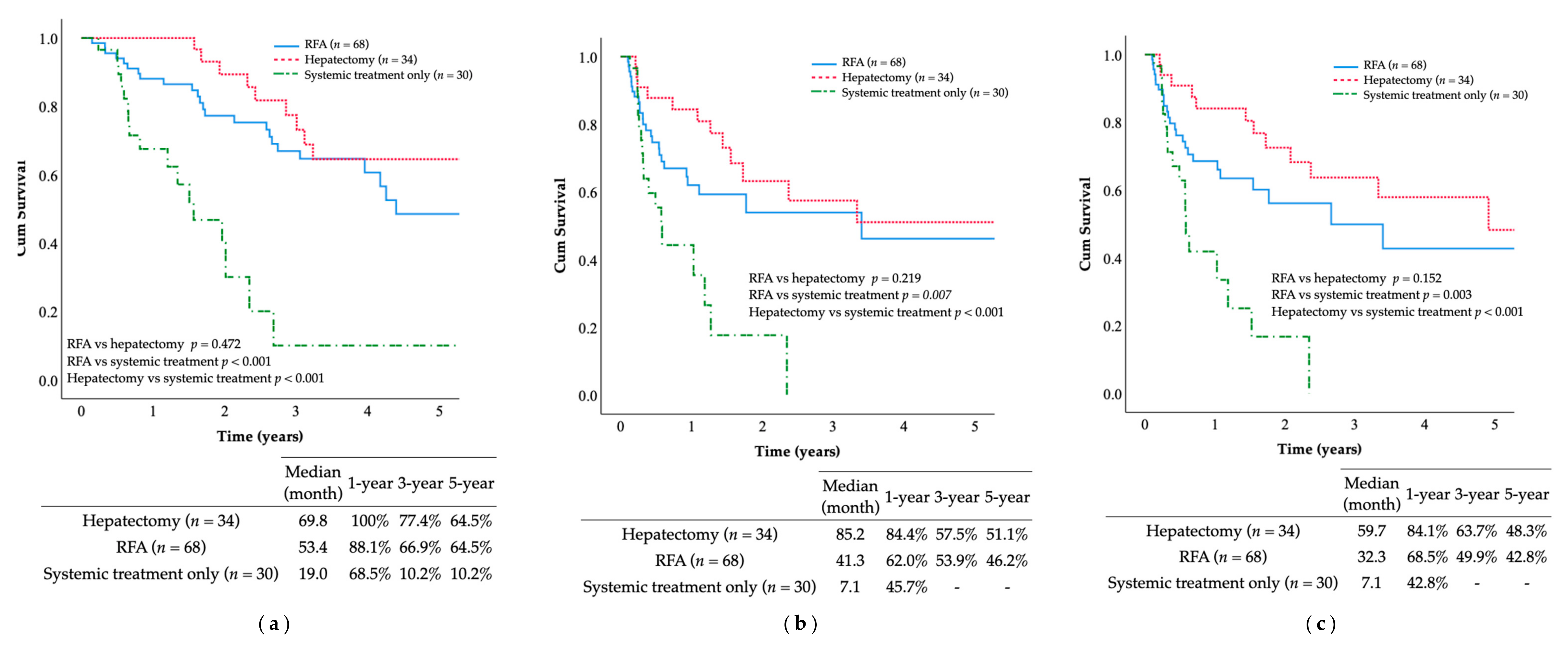 Jcm 10 03712 g003 550