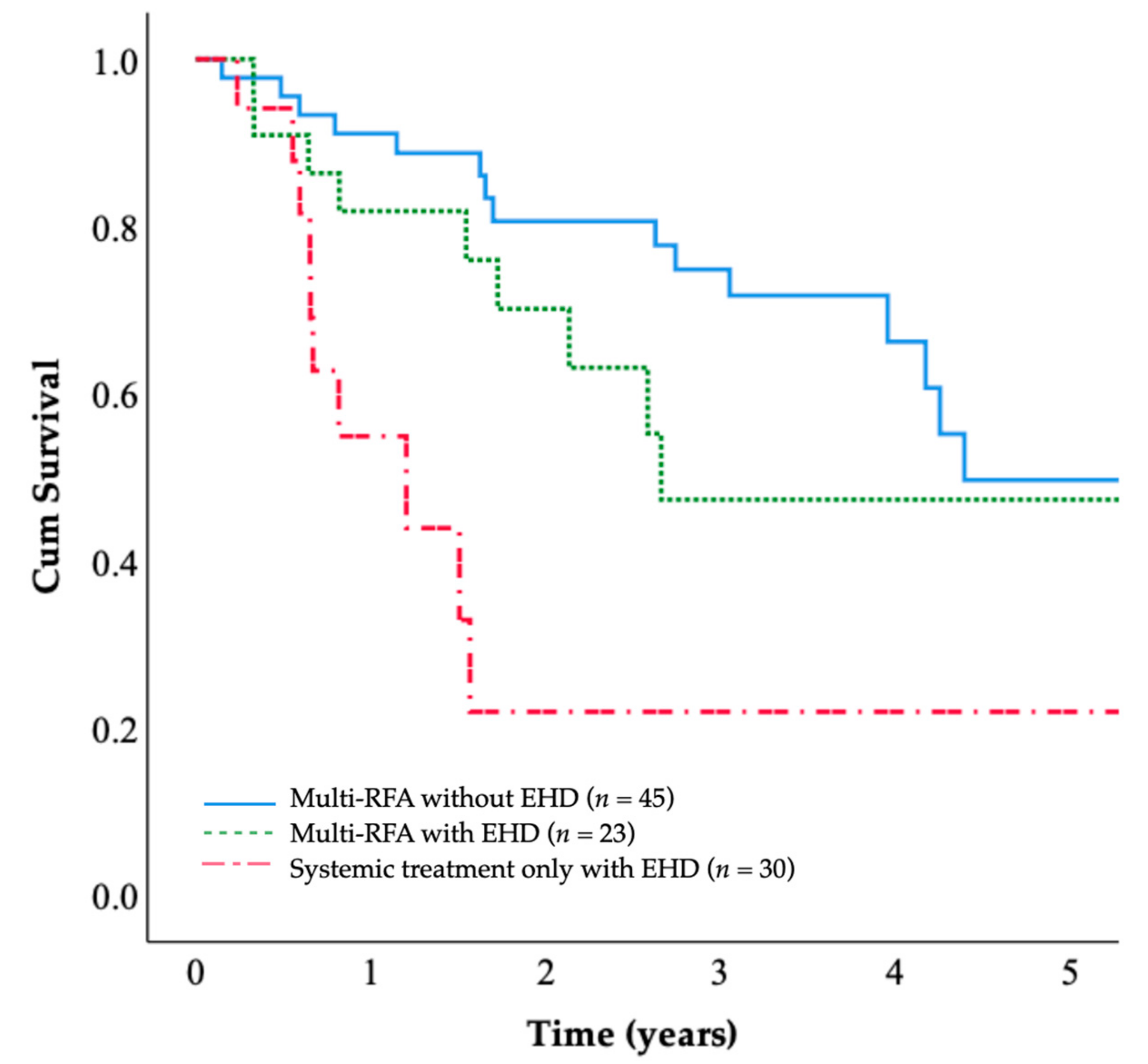 Jcm 10 03712 g004 550
