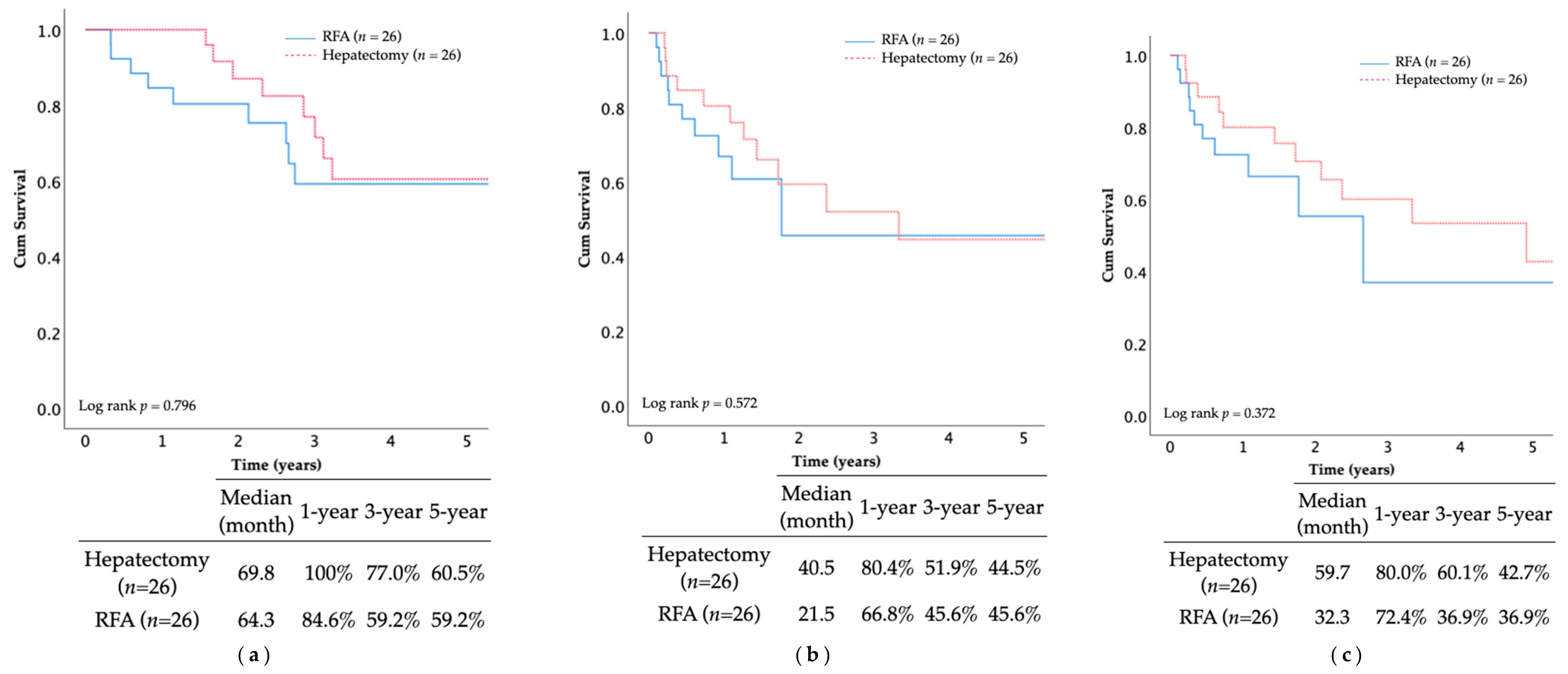 Jcm 10 03712 g005 550