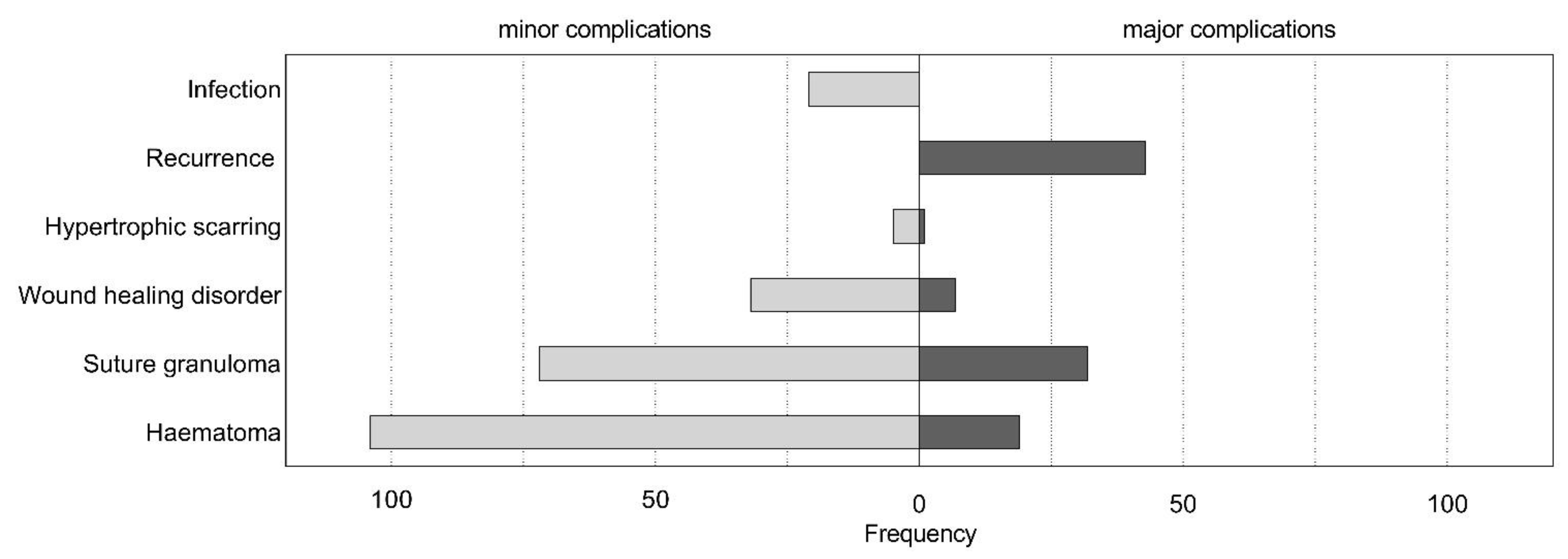 Jcm 10 03713 g003 550