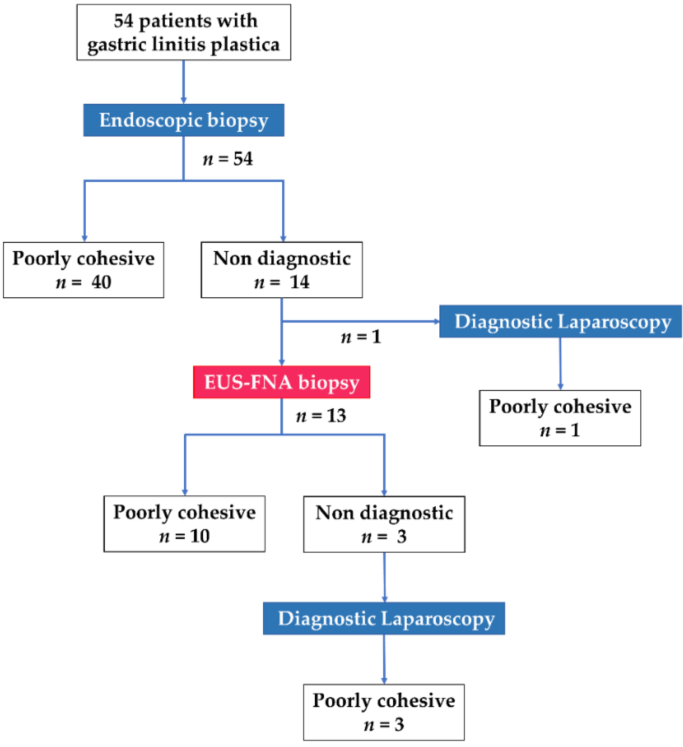Jcm 10 03716 g001 Jcm 10 03716 g001