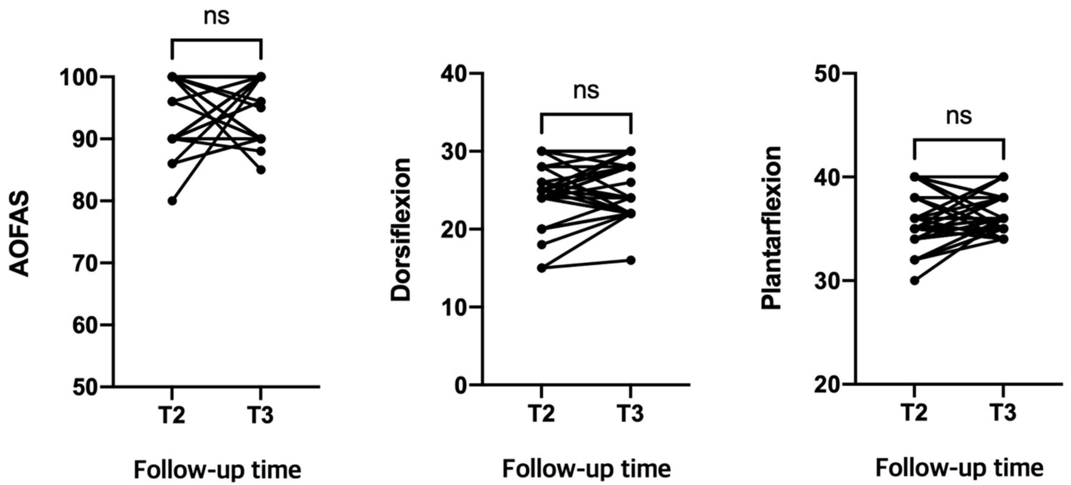 Jcm 10 03726 g005 550