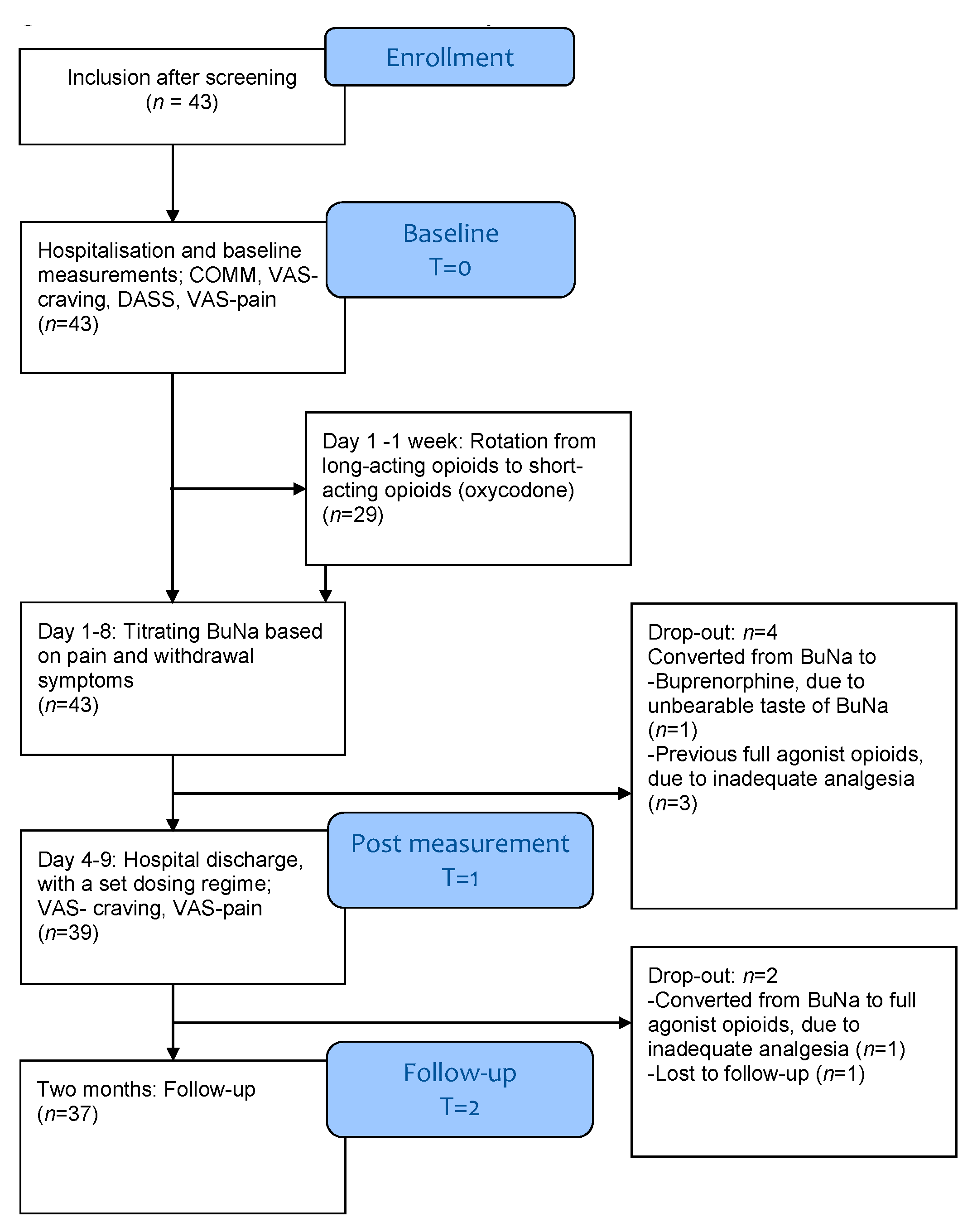 Jcm 10 03727 g001 550
