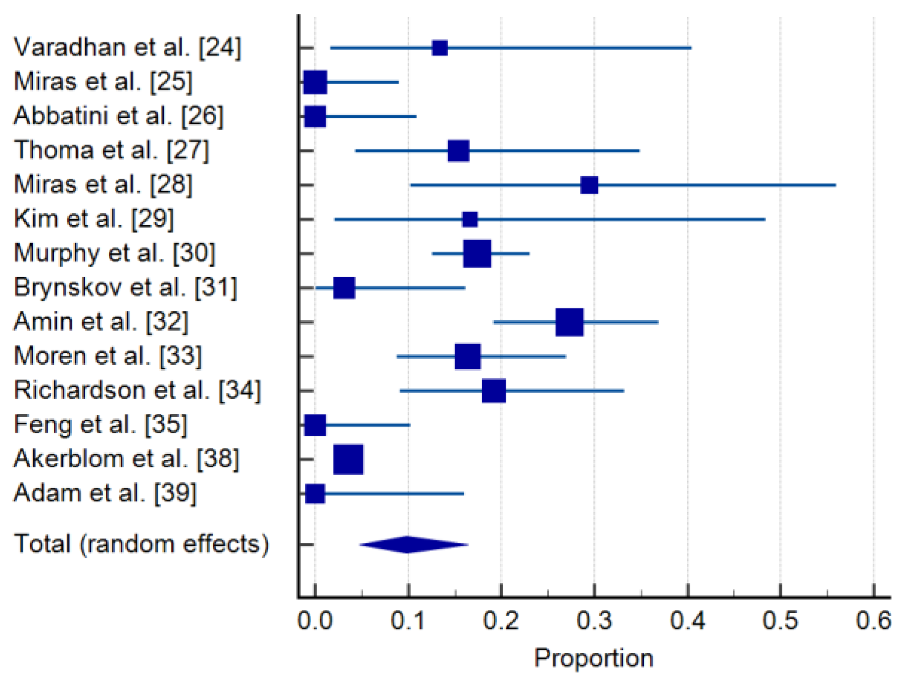 Jcm 10 03736 g002 Jcm 10 03736 g002