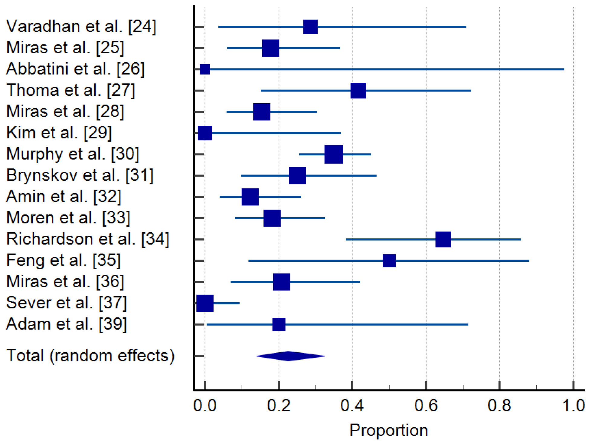 Jcm 10 03736 g004 Jcm 10 03736 g004
