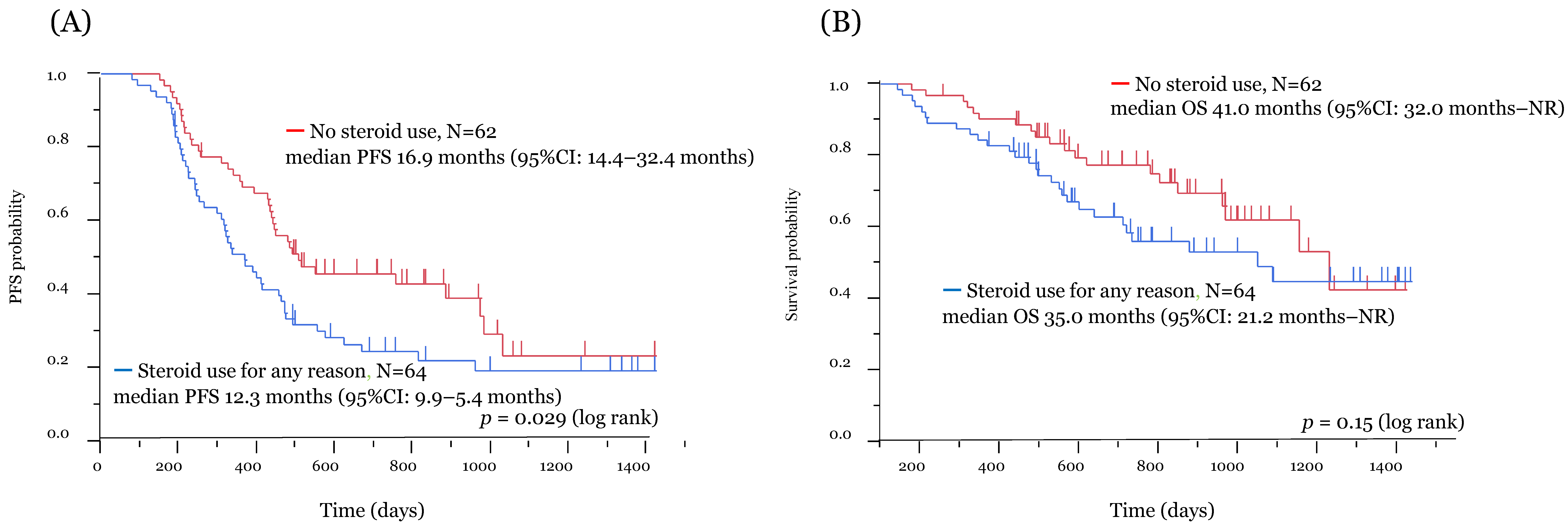 Jcm 10 03744 g003 550