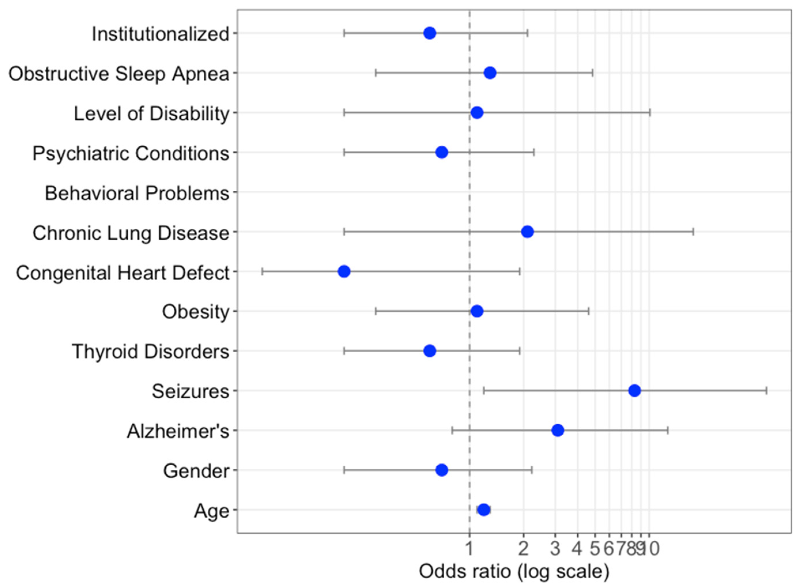 Jcm 10 03748 g002 550