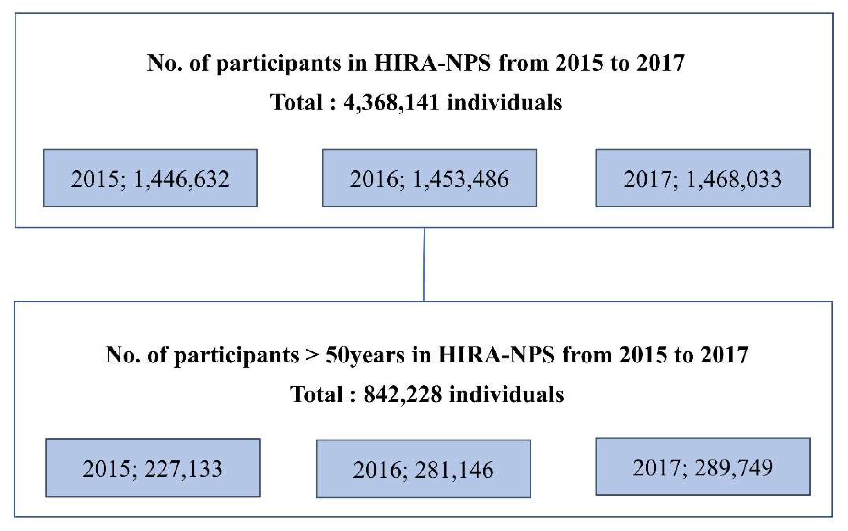 Jcm 10 03751 g001 550