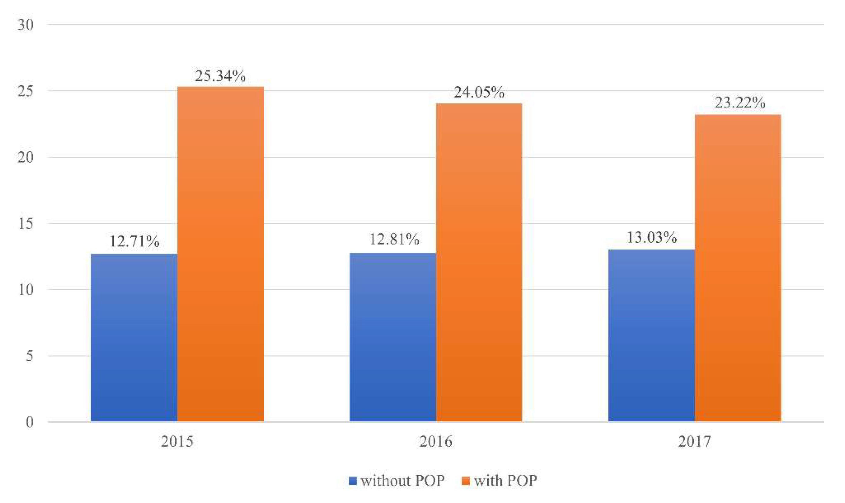 Jcm 10 03751 g002 550