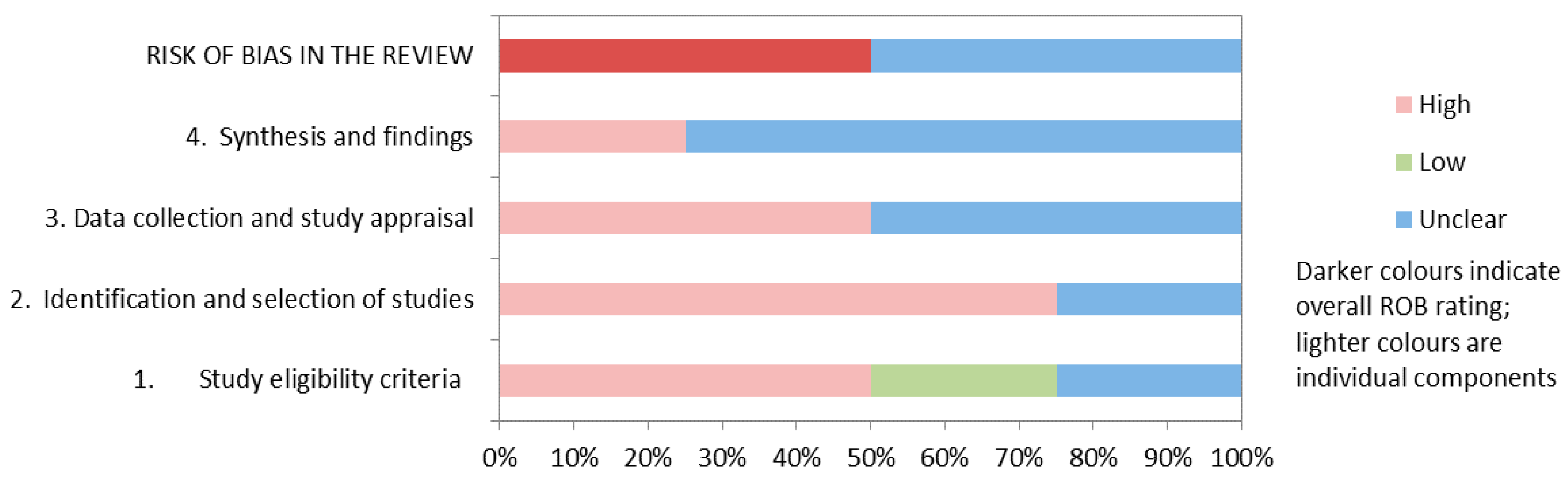 Jcm 10 03761 g002 550