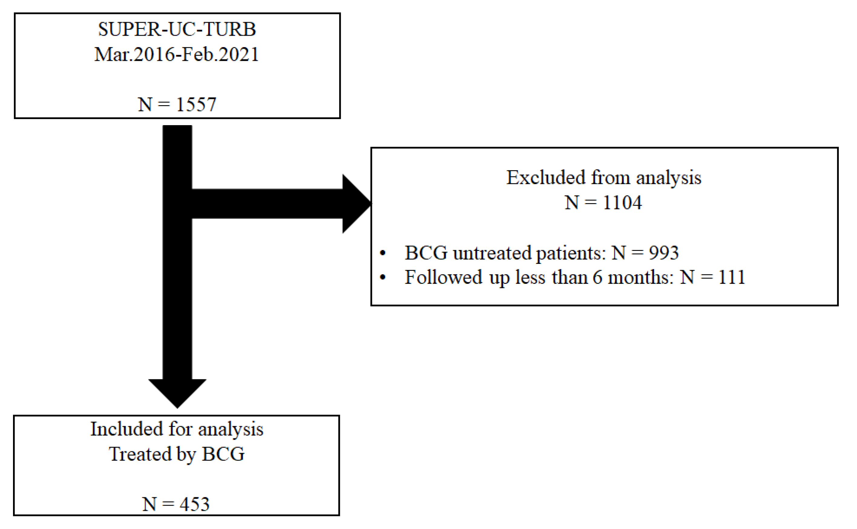 Jcm 10 03764 g001 550