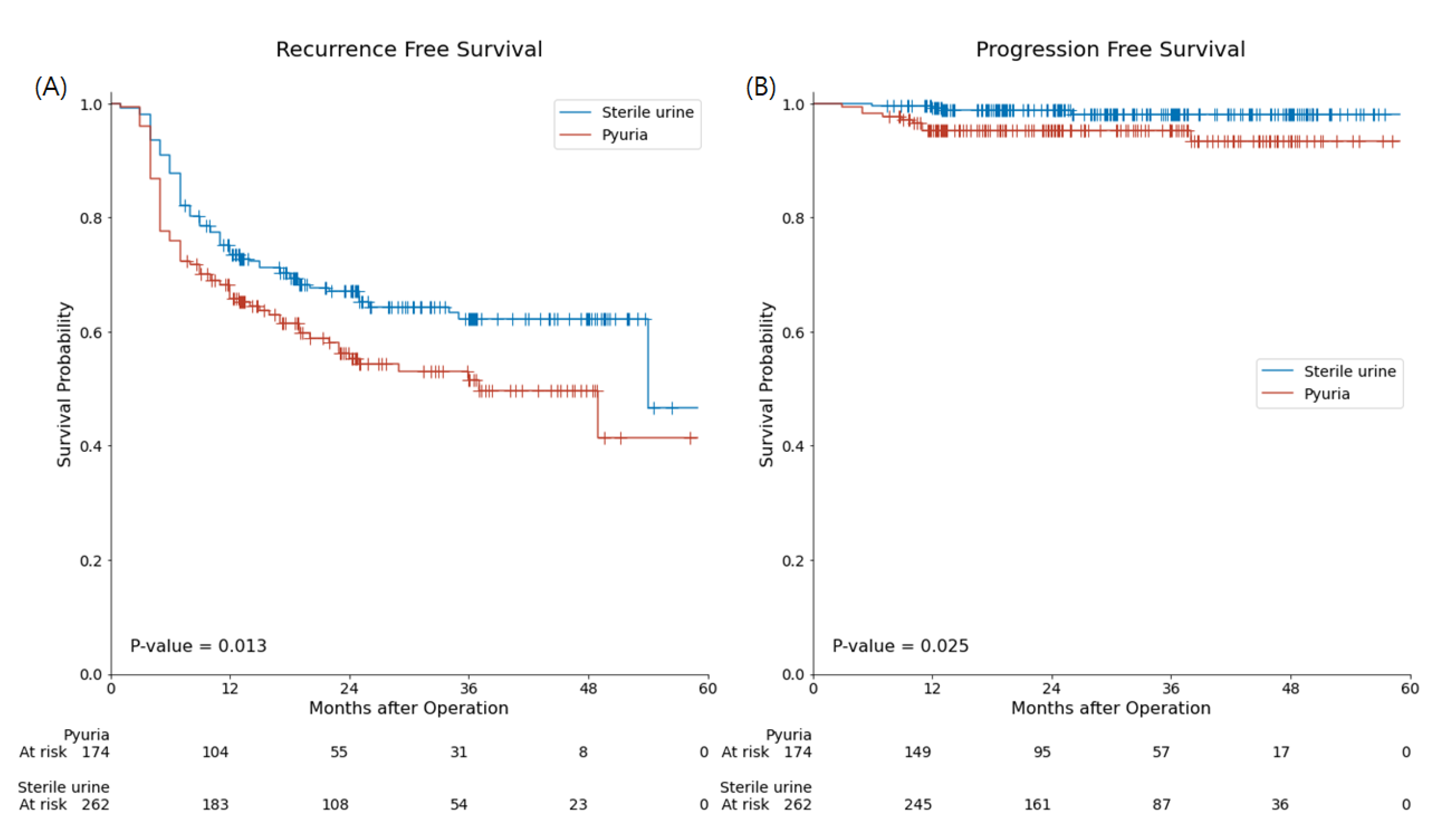 Jcm 10 03764 g002 550