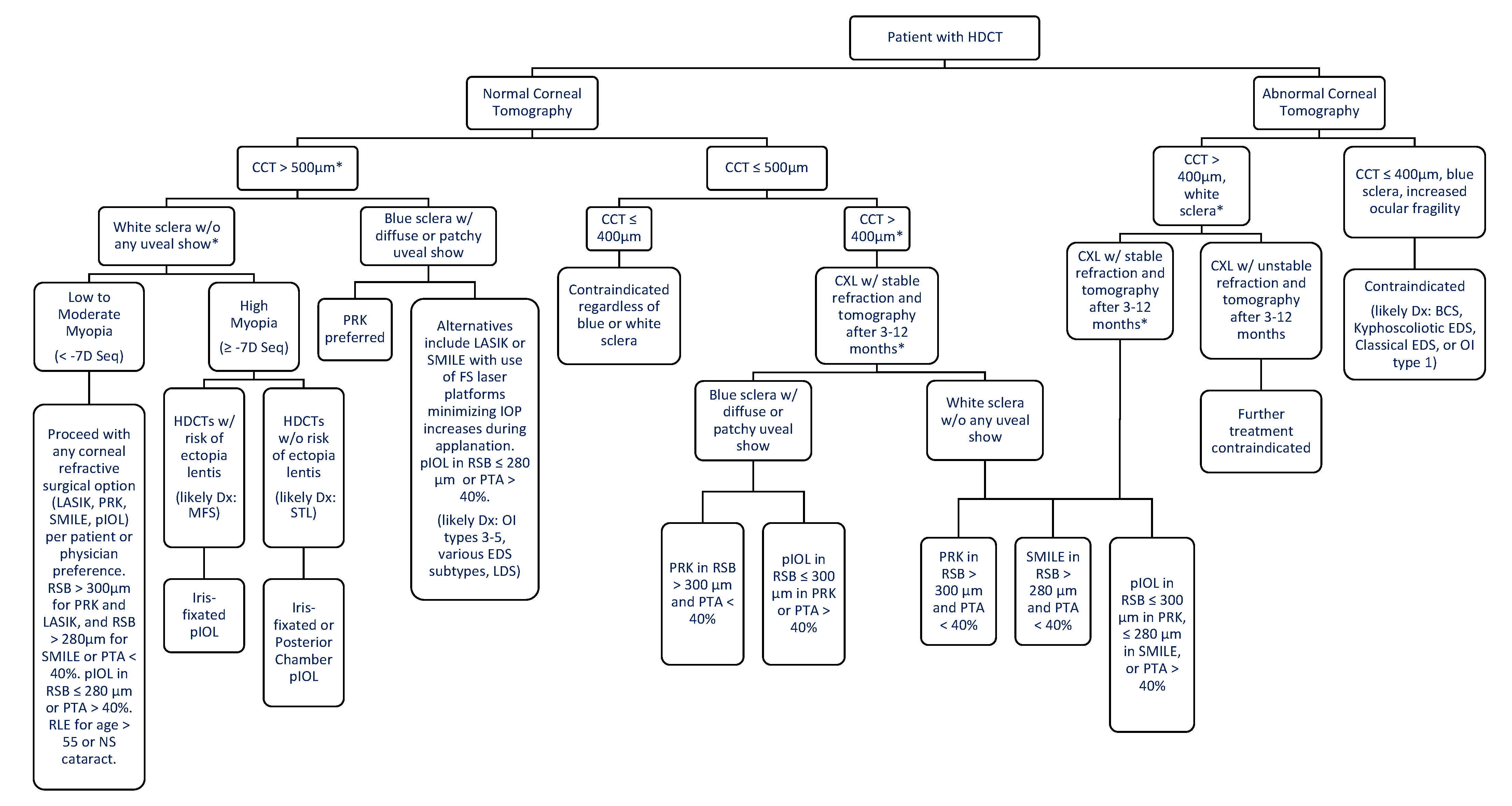 Jcm 10 03769 g001 Jcm 10 03769 g001