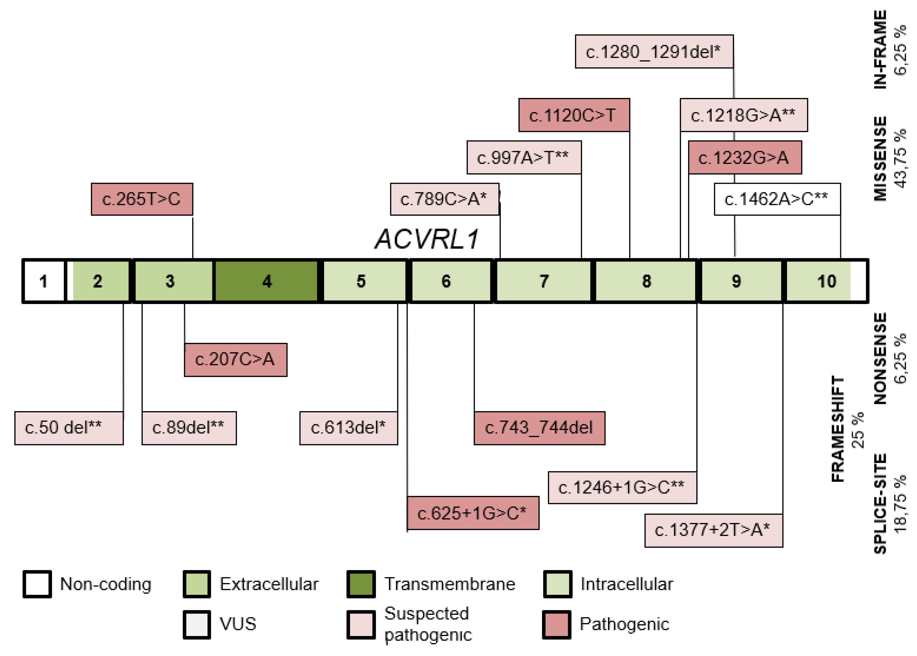 Jcm 10 03774 g004 550