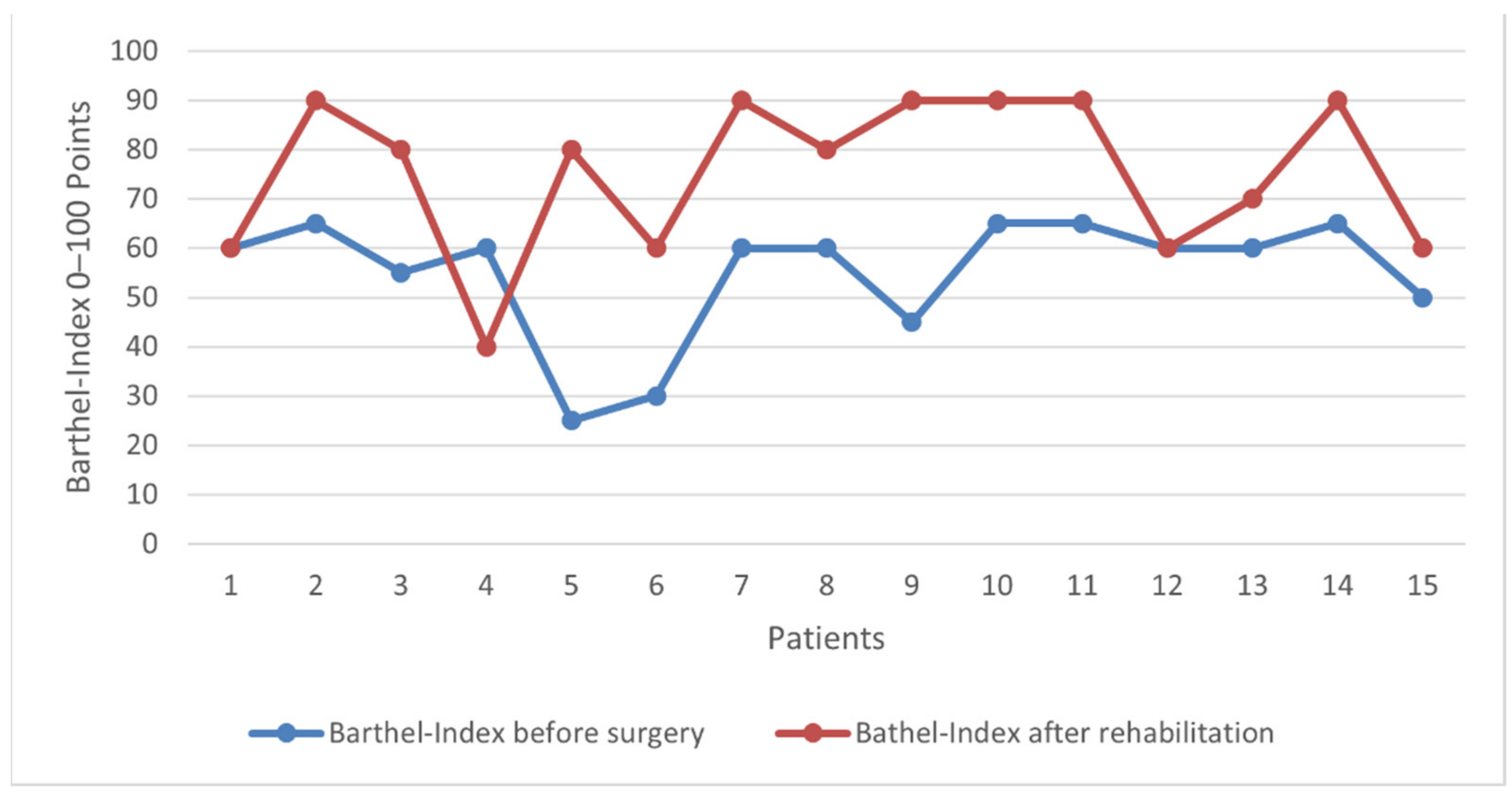 Jcm 10 03780 g003 550