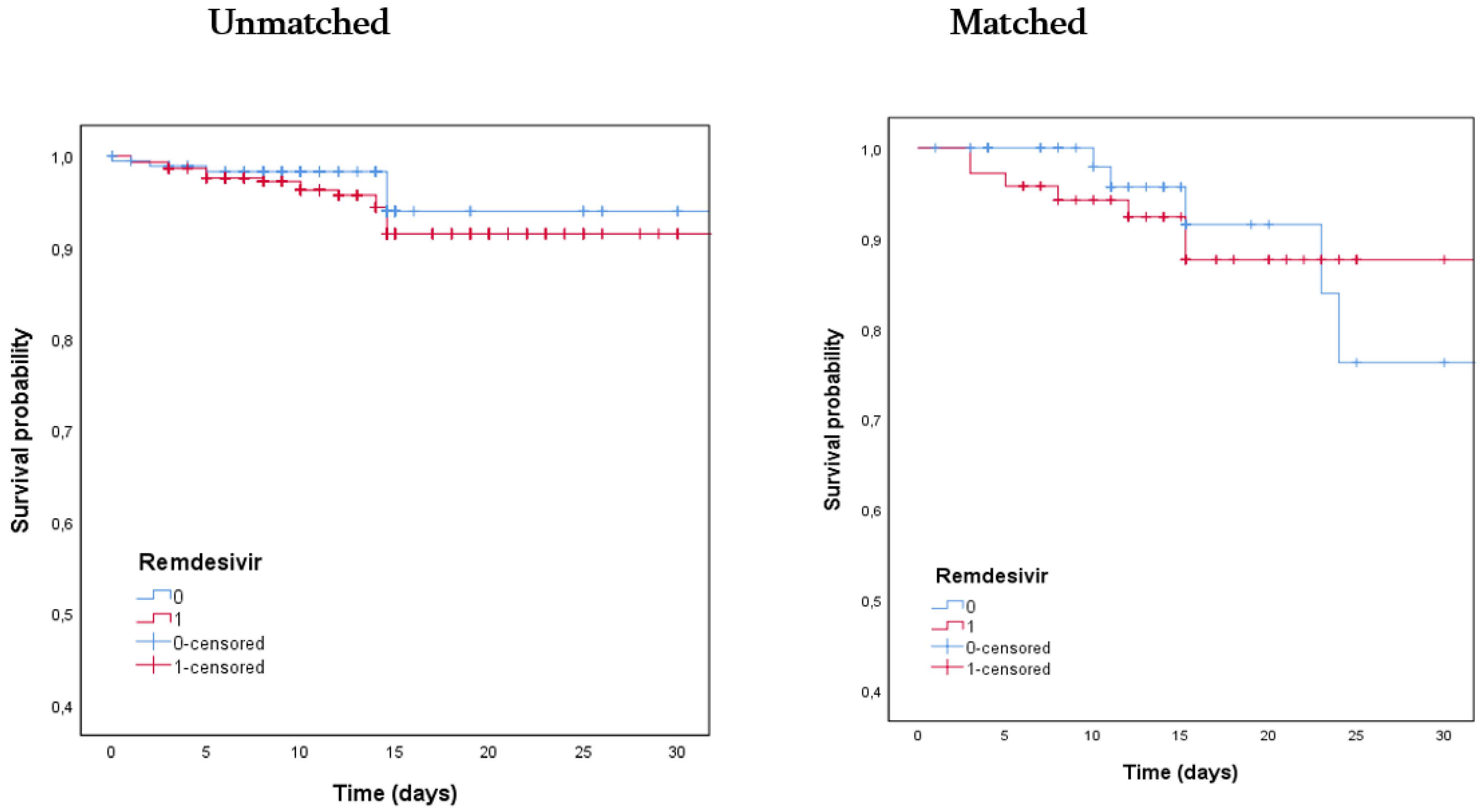 Jcm 10 03784 g001 550