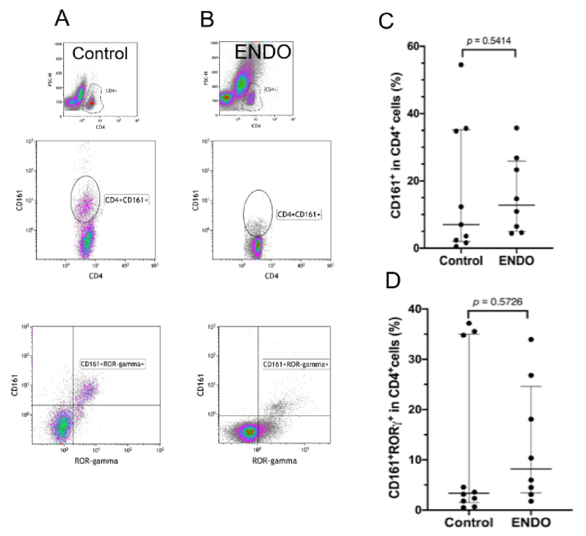 Jcm 10 03789 g002 550