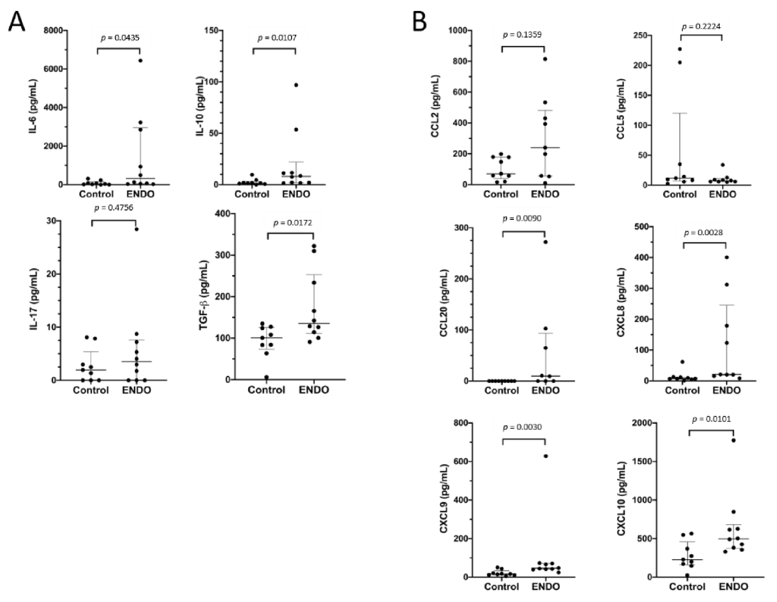 Jcm 10 03789 g003 550
