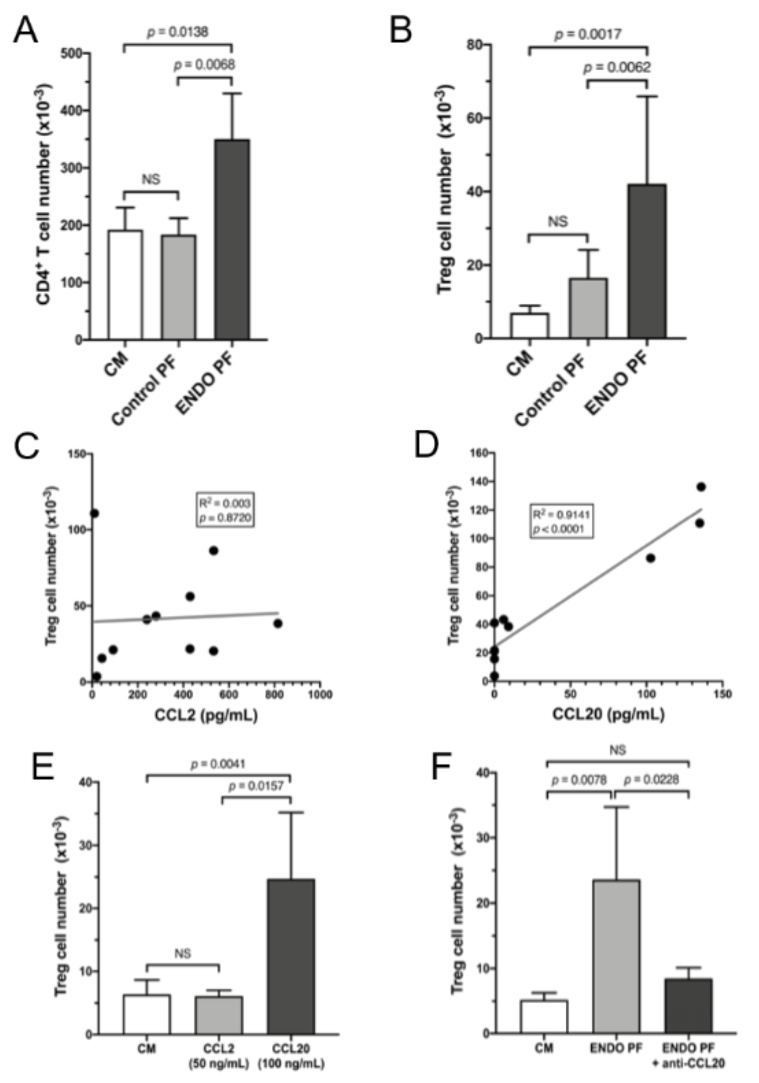 Jcm 10 03789 g005 550