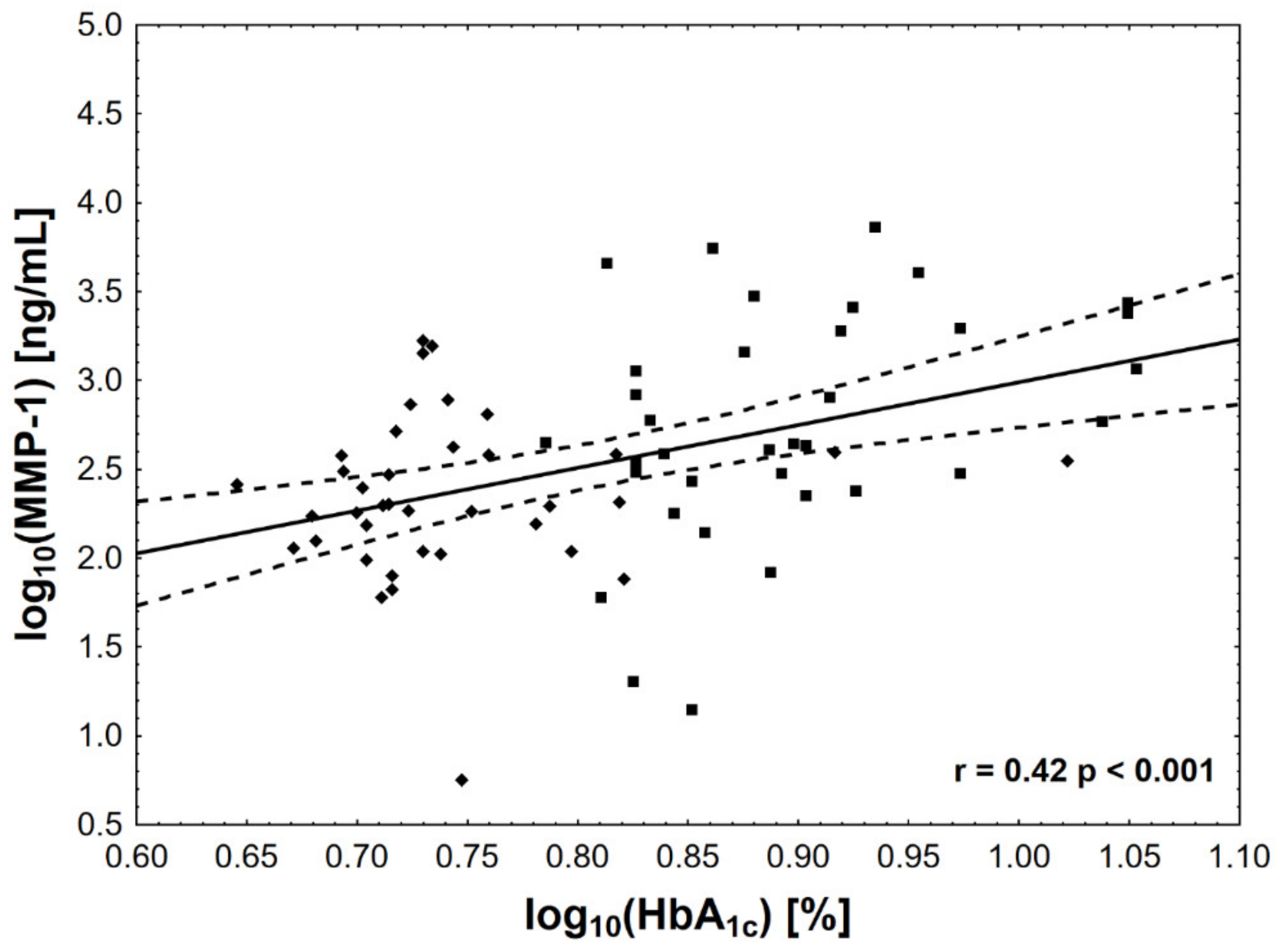 Jcm 10 03800 g001 Jcm 10 03800 g001