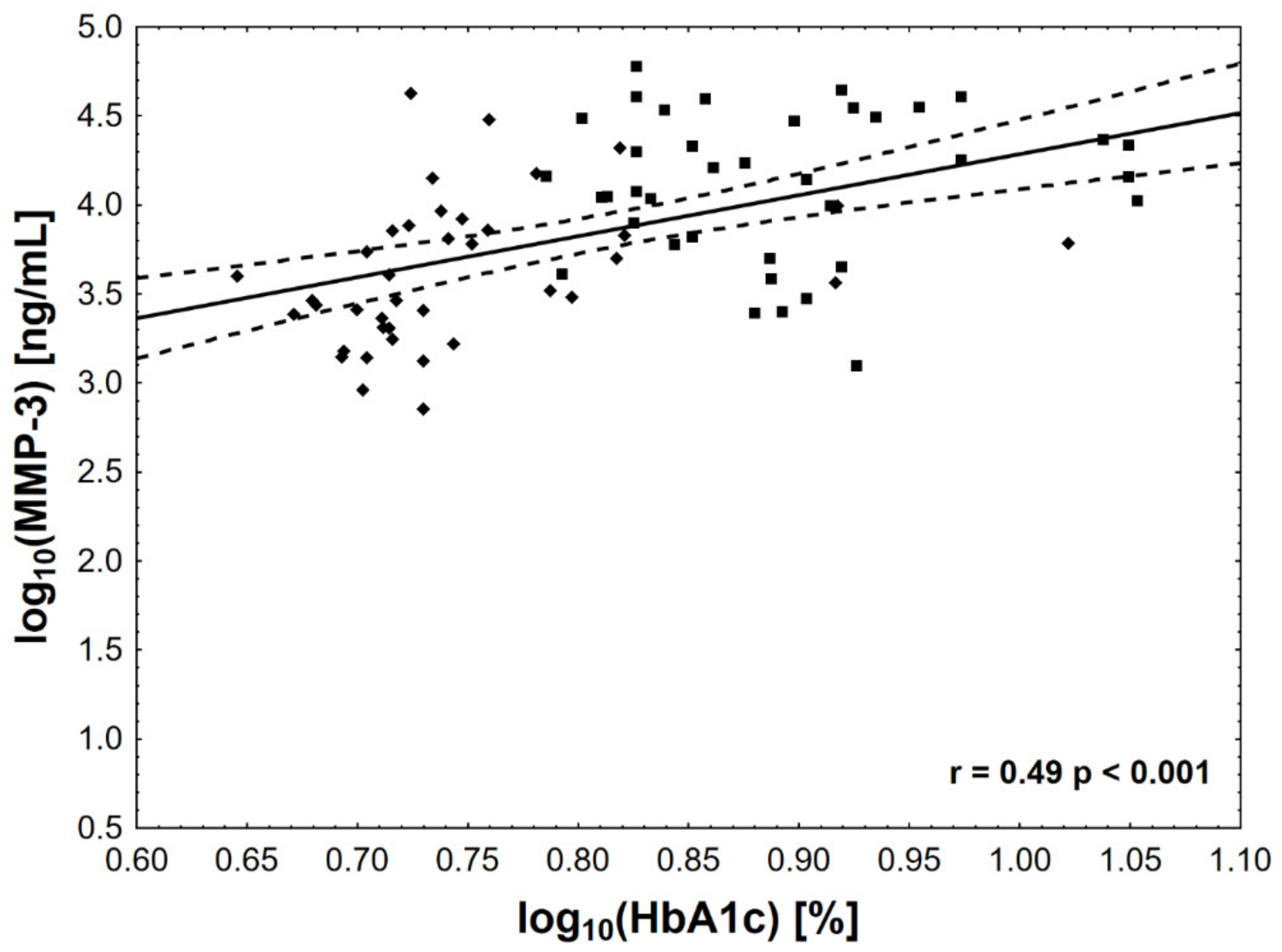 Jcm 10 03800 g003 Jcm 10 03800 g003