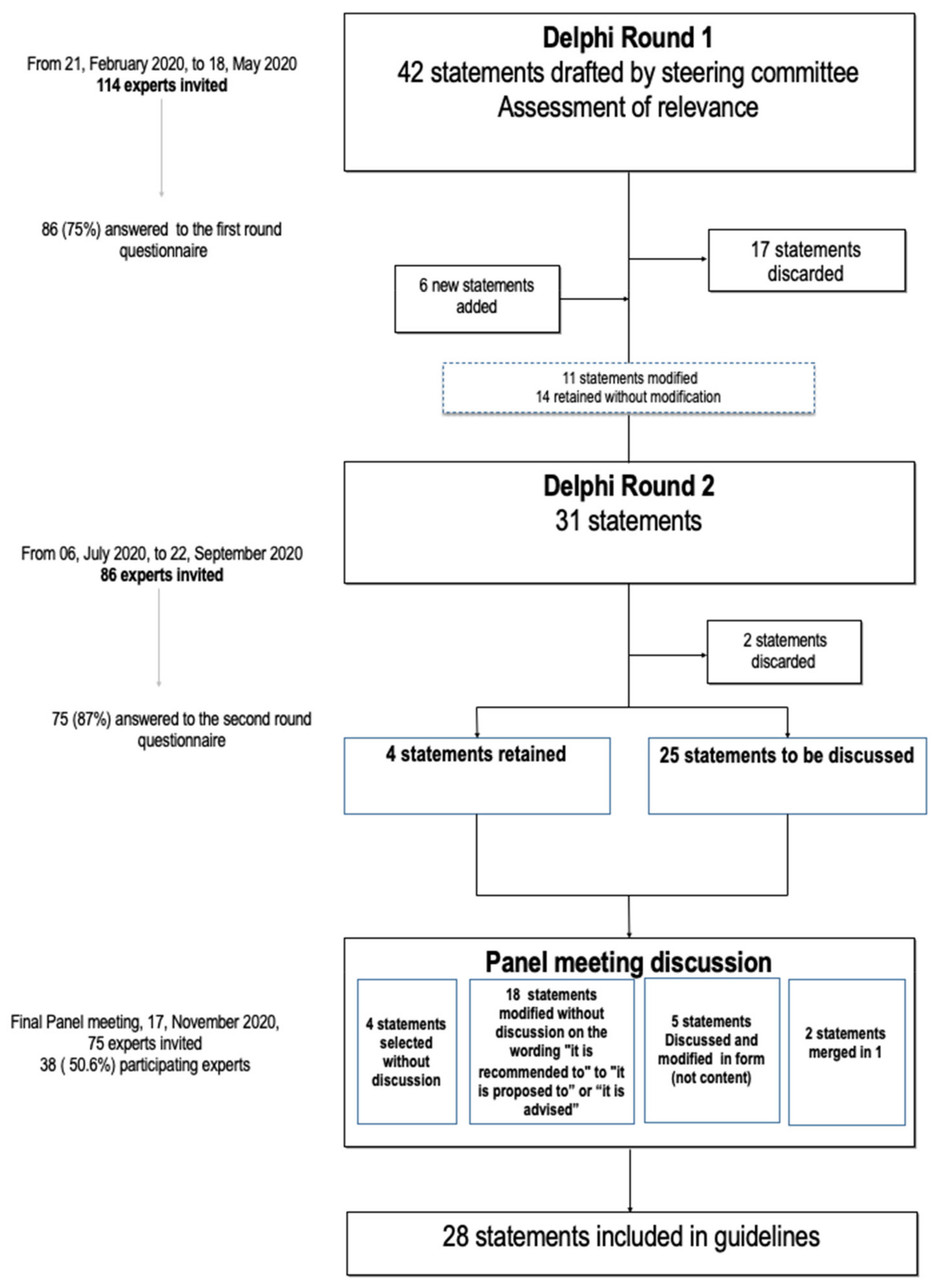 Jcm 10 03810 g001 550