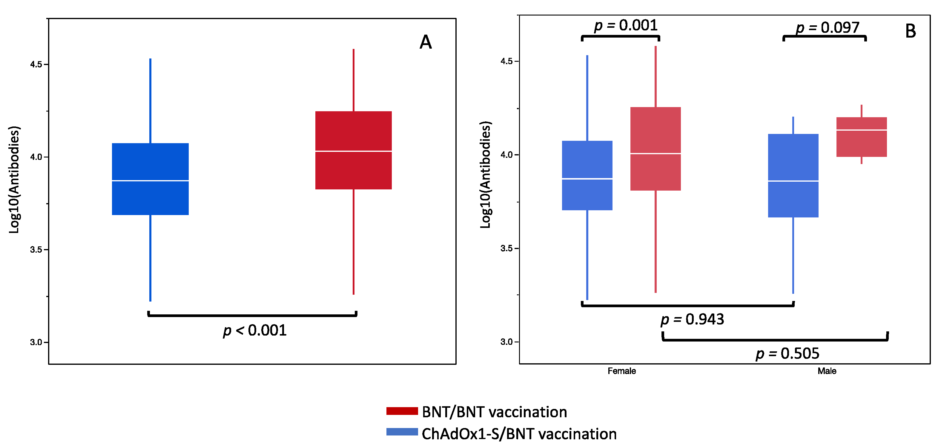 Jcm 10 03817 g001 550