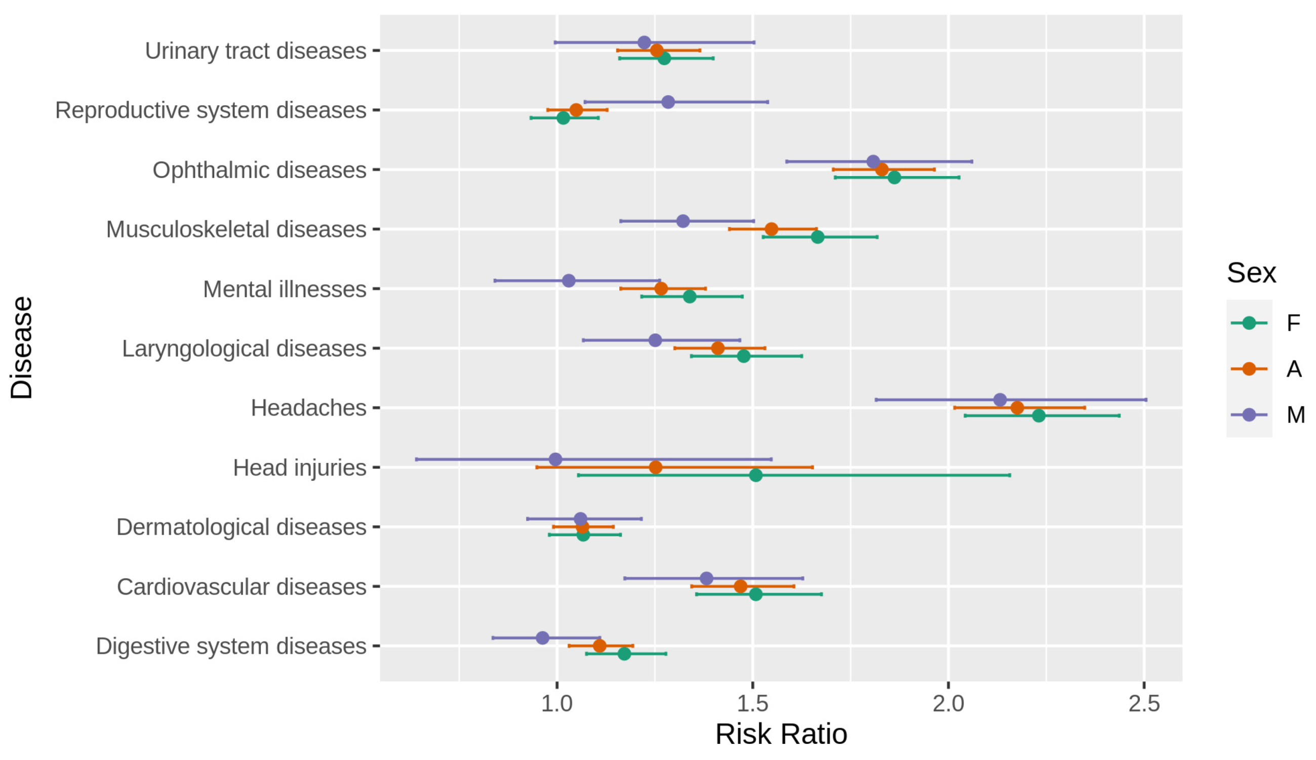Jcm 10 03821 g001 550