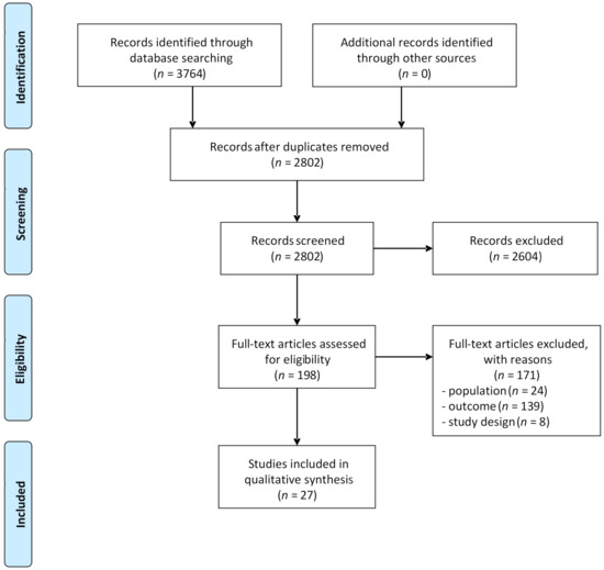 Jcm Free Full Text The Association Between Sleep And Chronic Spinal Pain A Systematic Review From The Last Decade Html