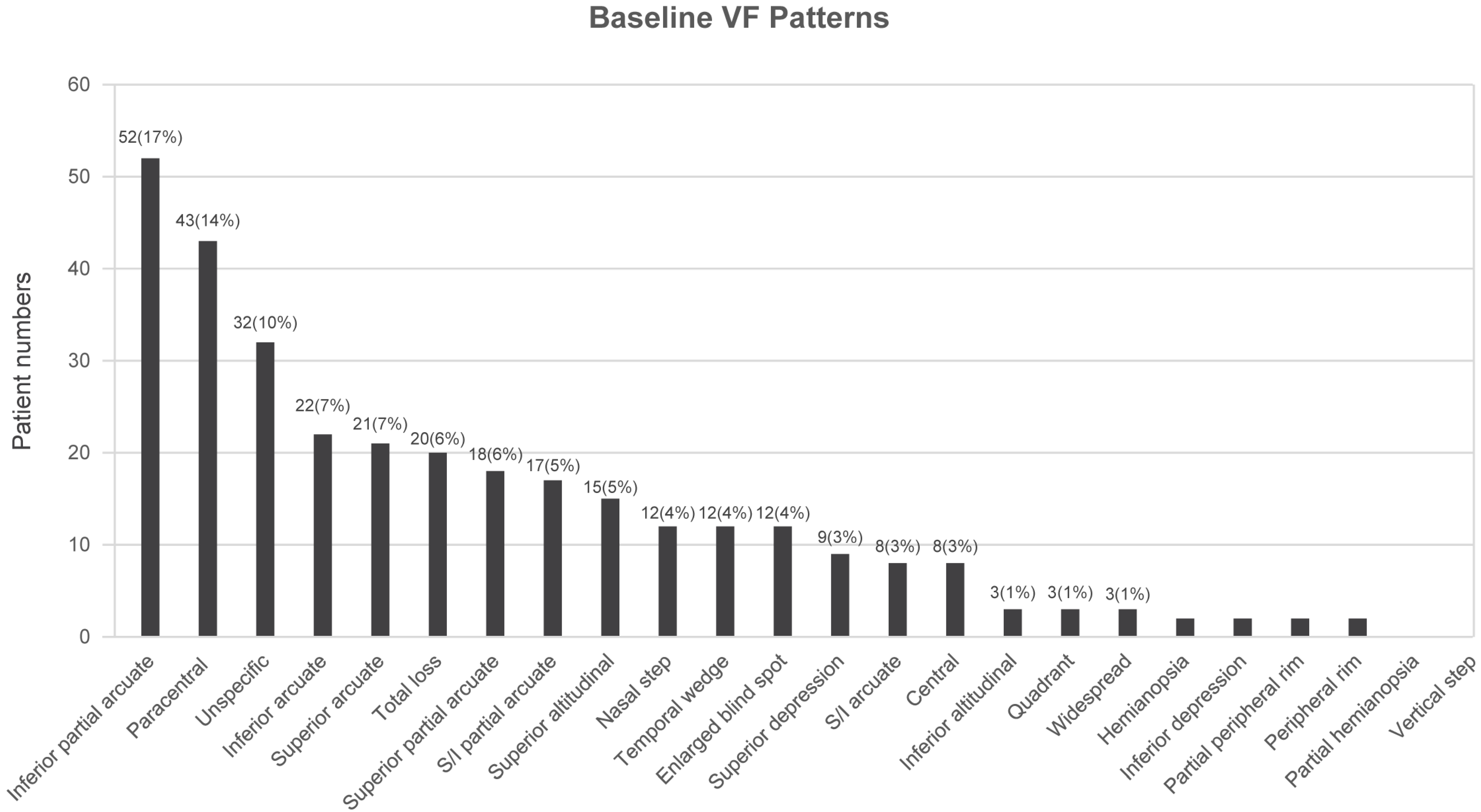 Jcm 10 03839 g001 550