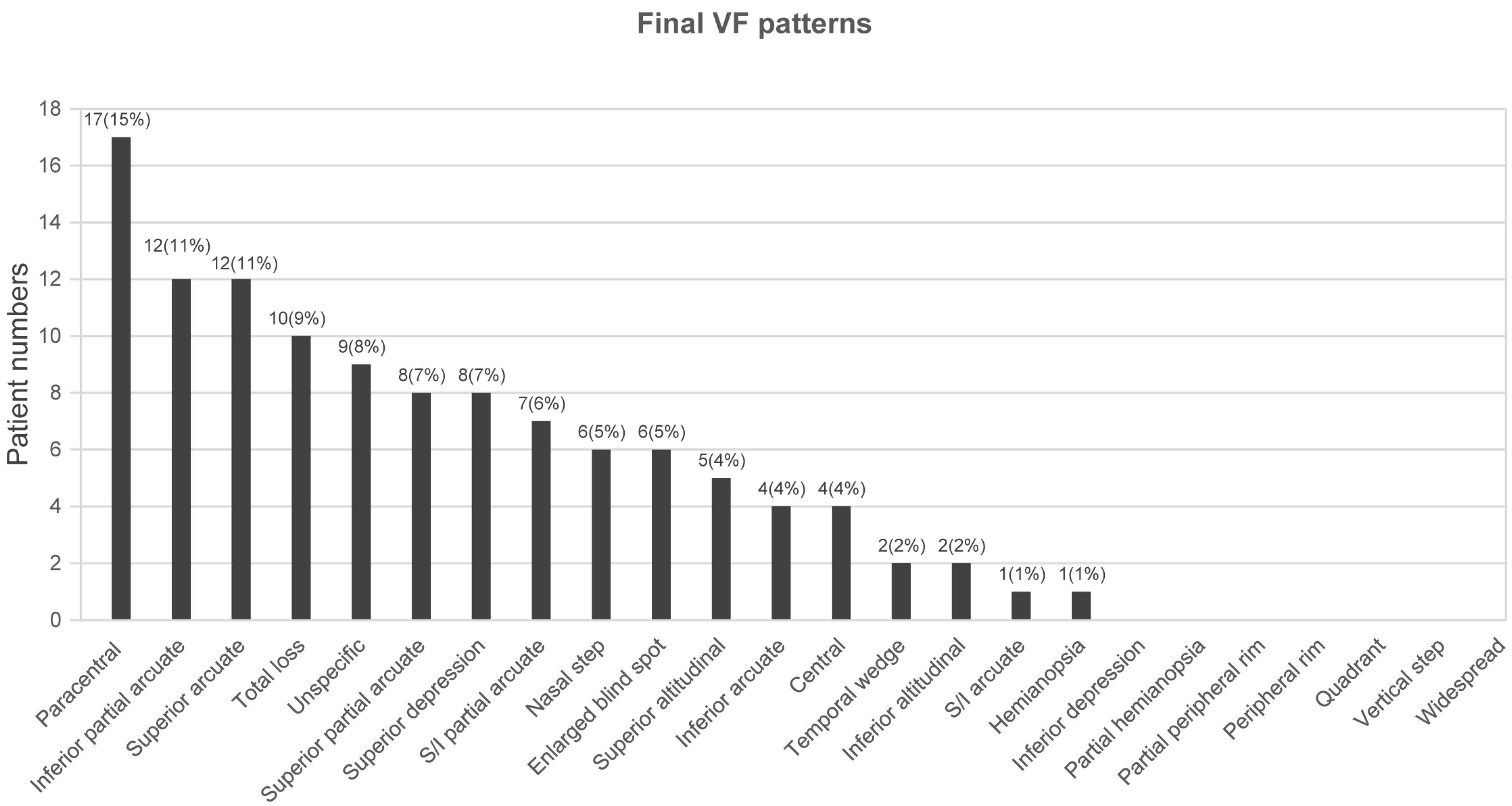 Jcm 10 03839 g002 550