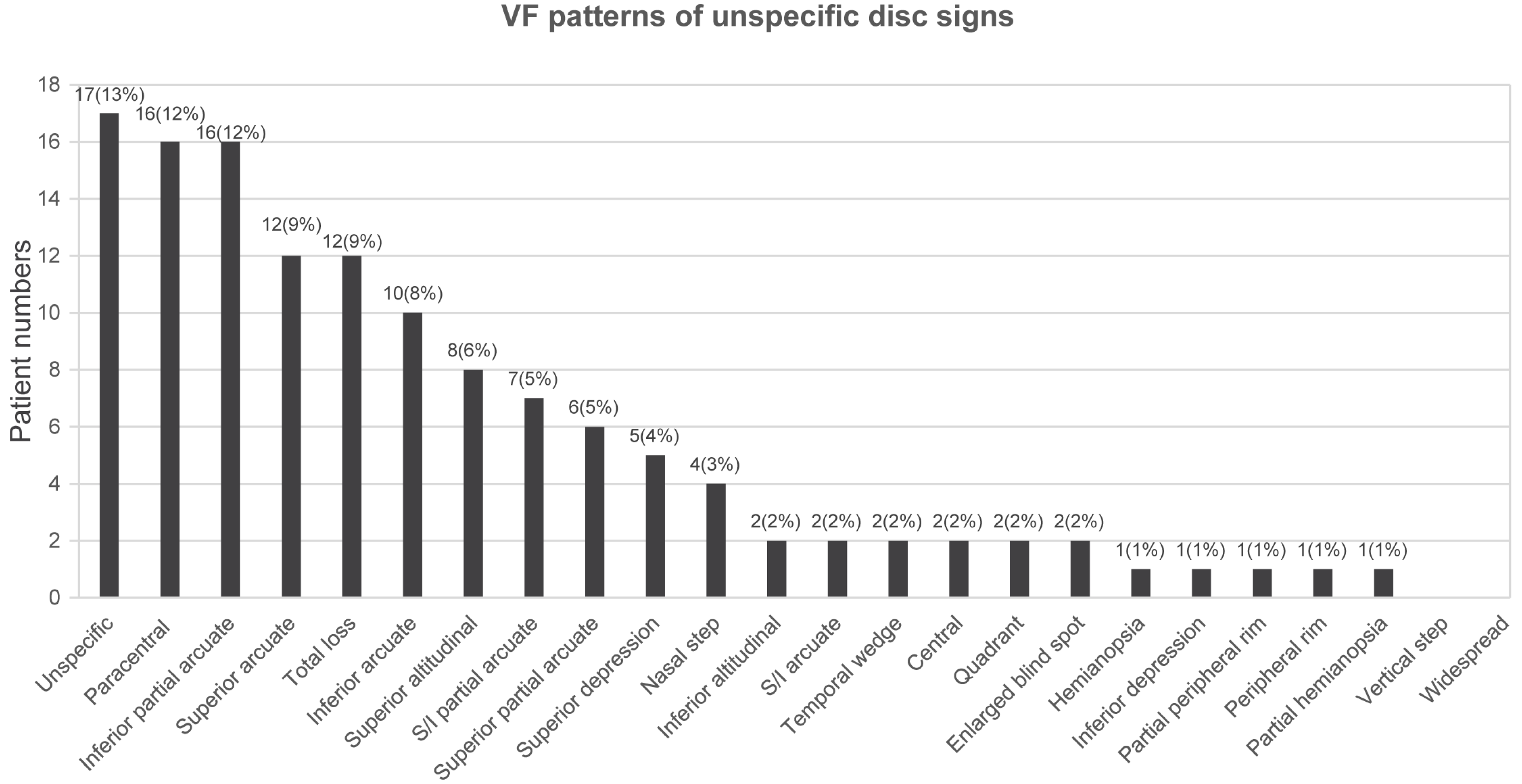 Jcm 10 03839 g003 550