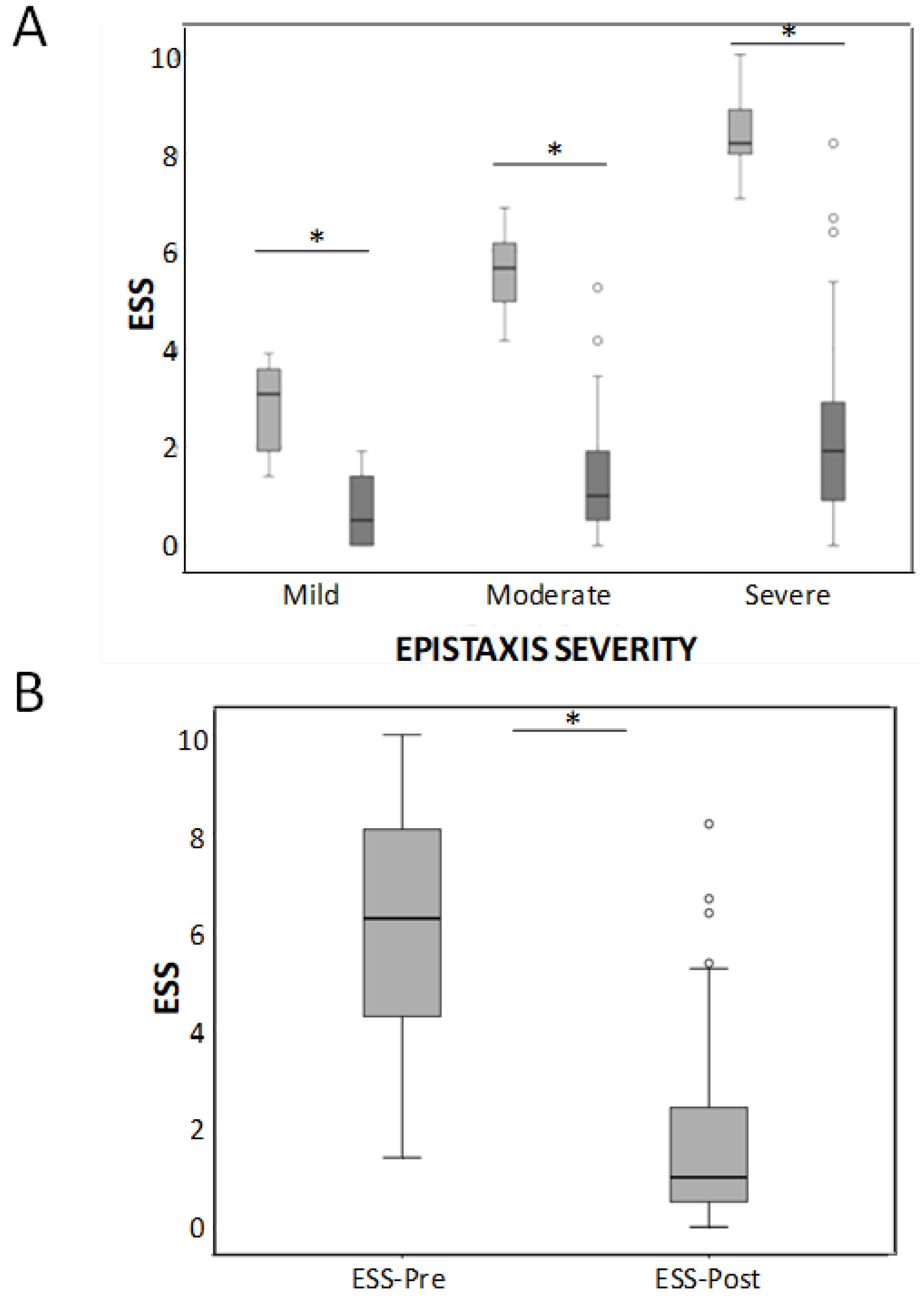 Jcm 10 03845 g001 550