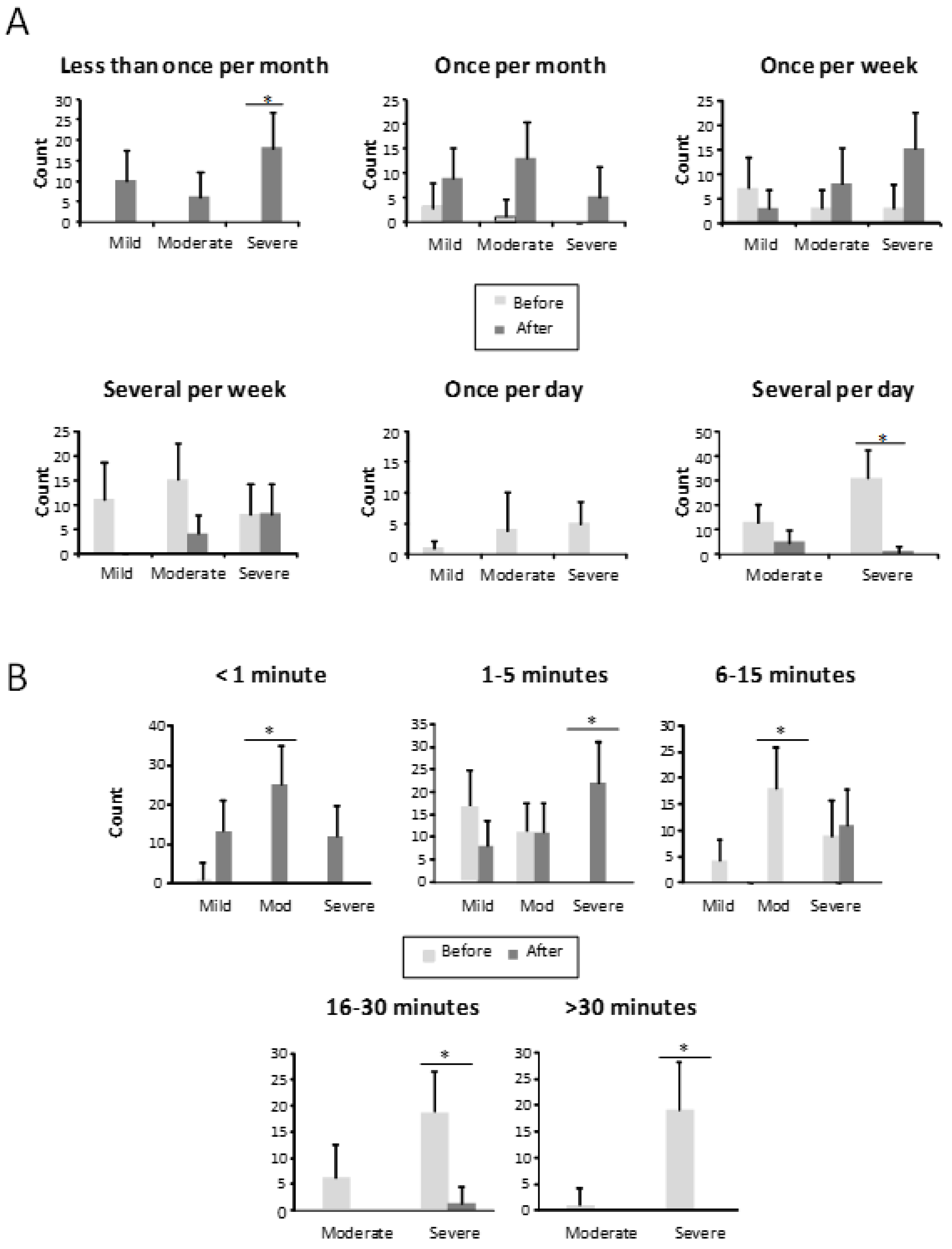 Jcm 10 03845 g002 550