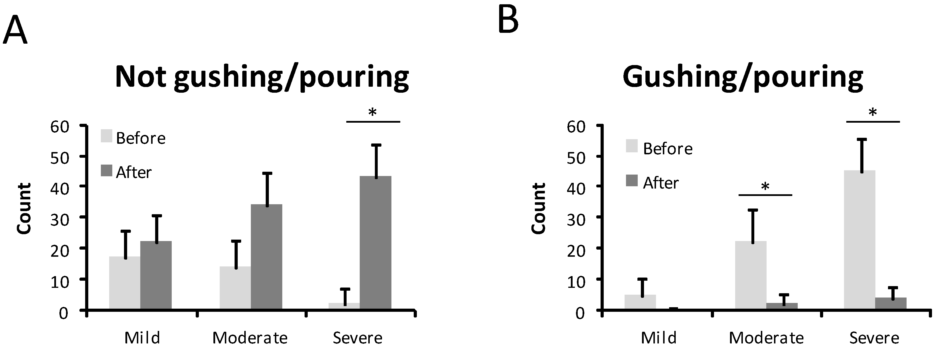 Jcm 10 03845 g003 550