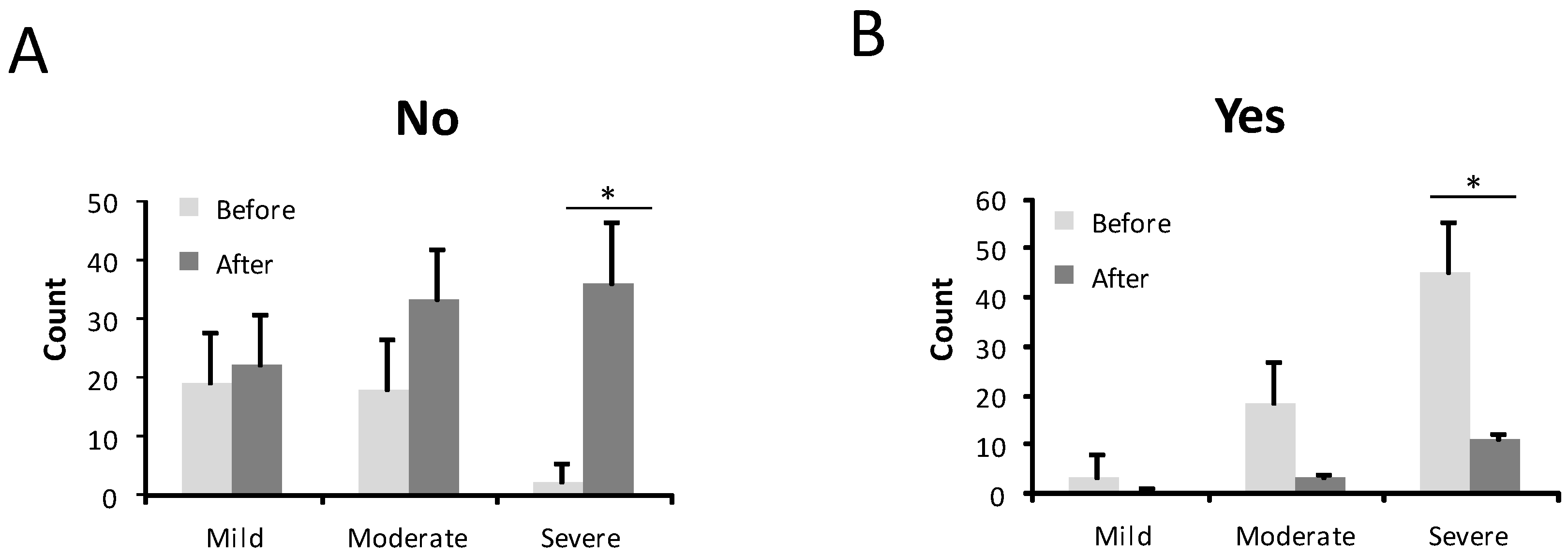 Jcm 10 03845 g004 550