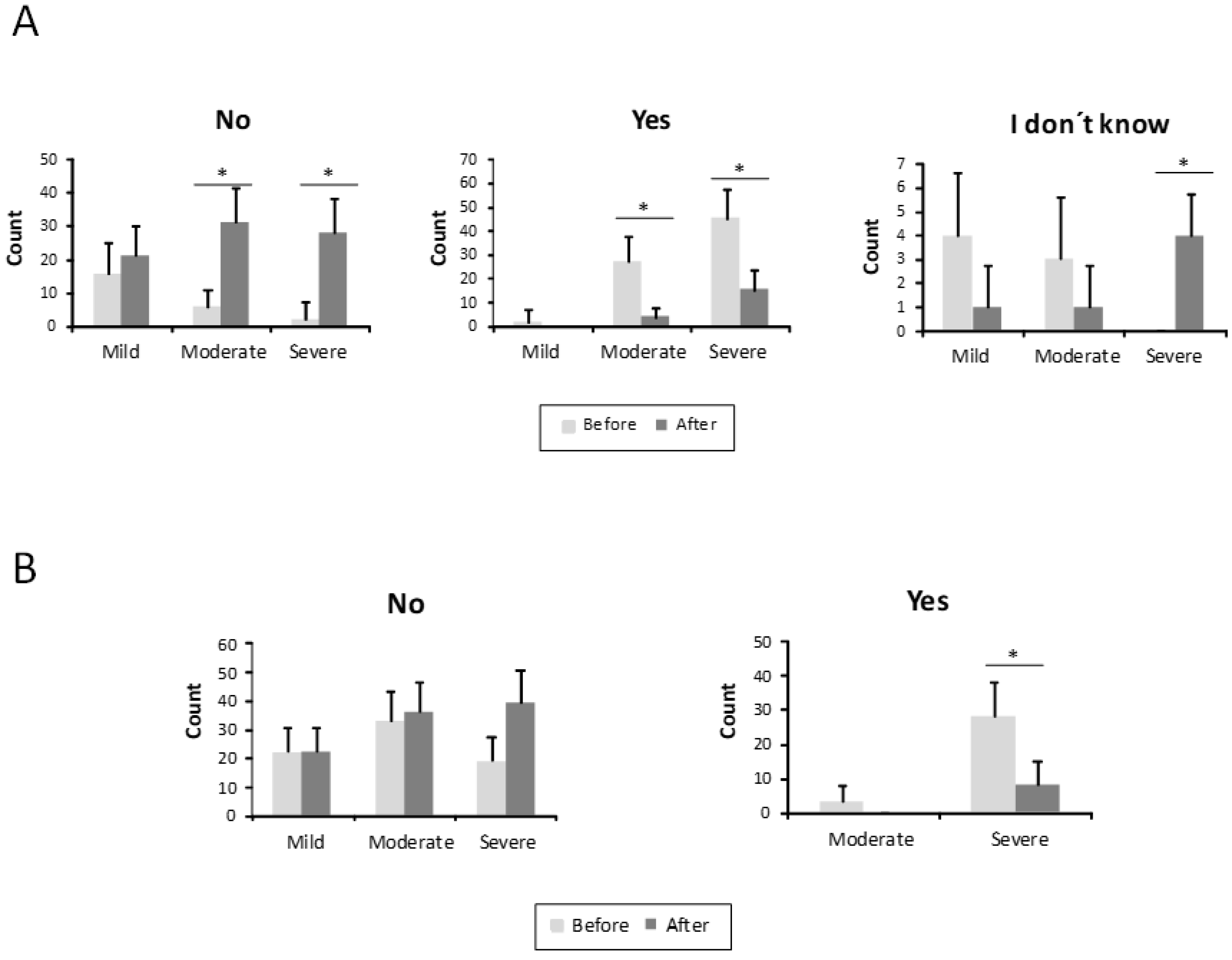 Jcm 10 03845 g005 550