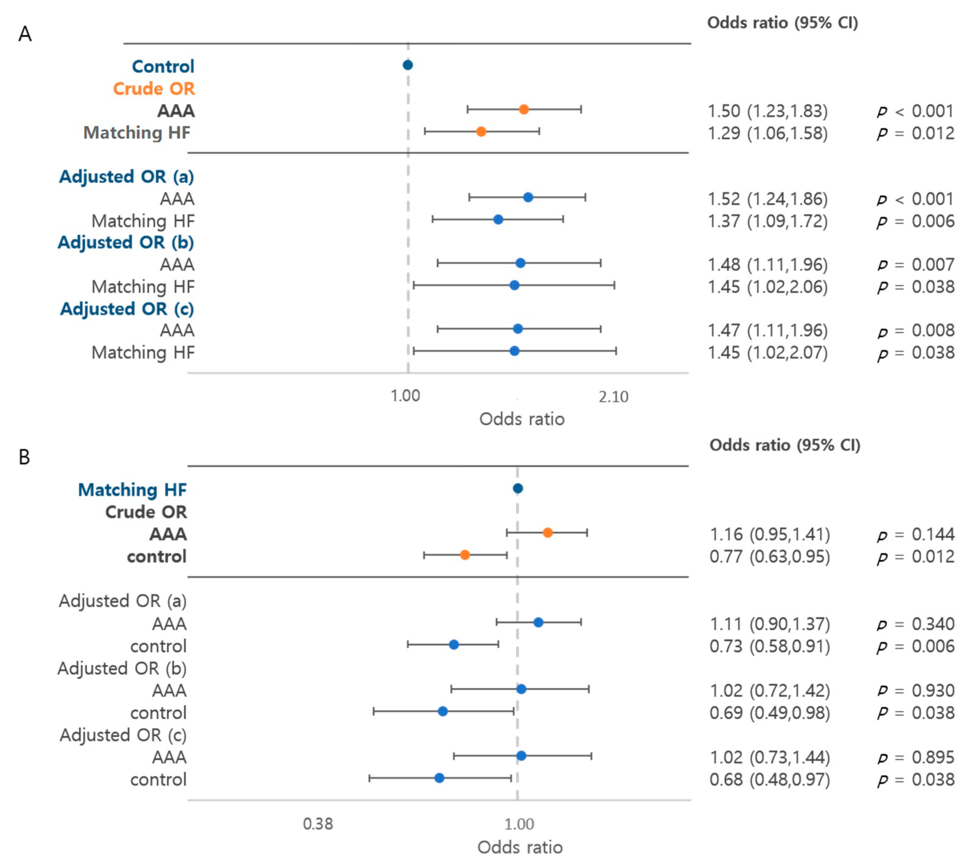 Jcm 10 03847 g002 Jcm 10 03847 g002