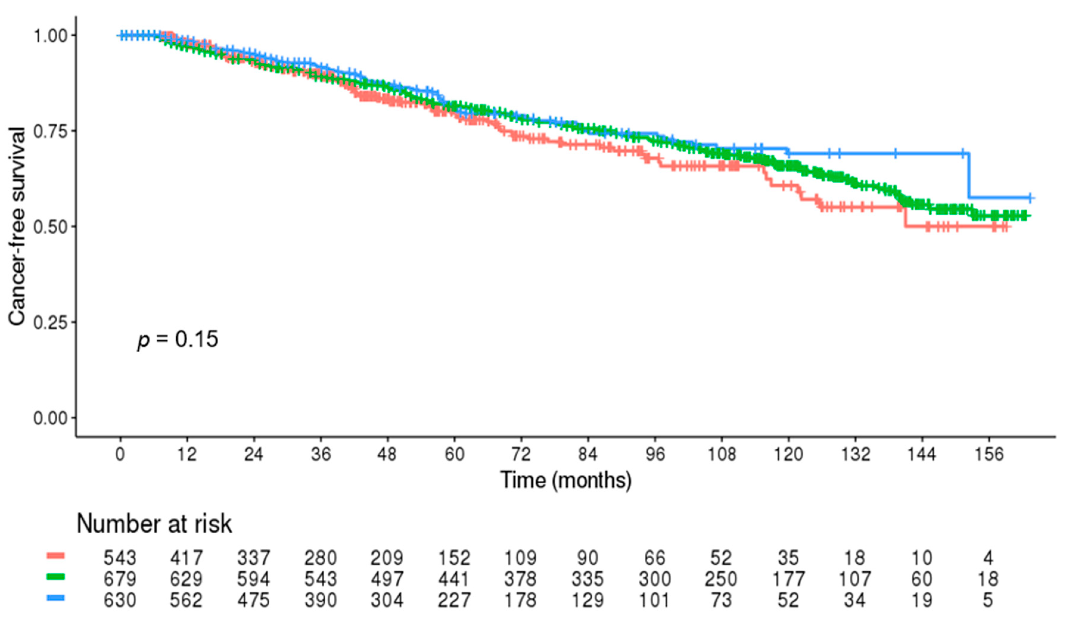 Jcm 10 03847 g003 Jcm 10 03847 g003